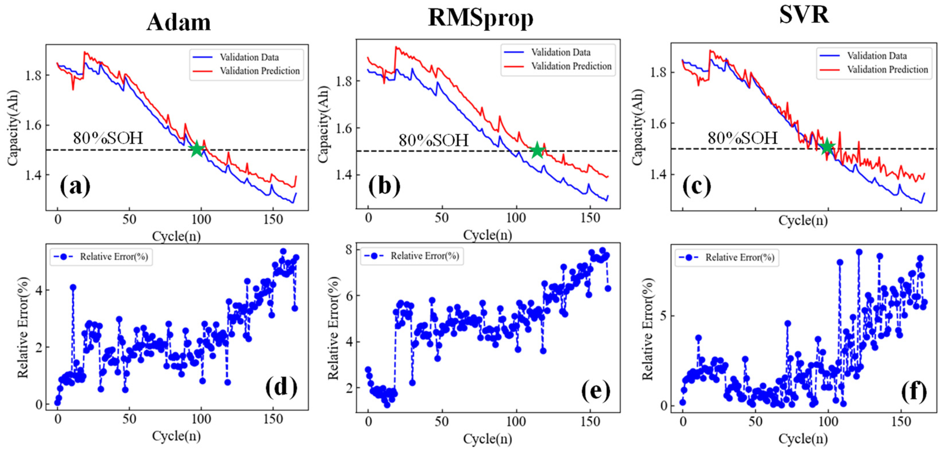 Batteries 11 00085 g004