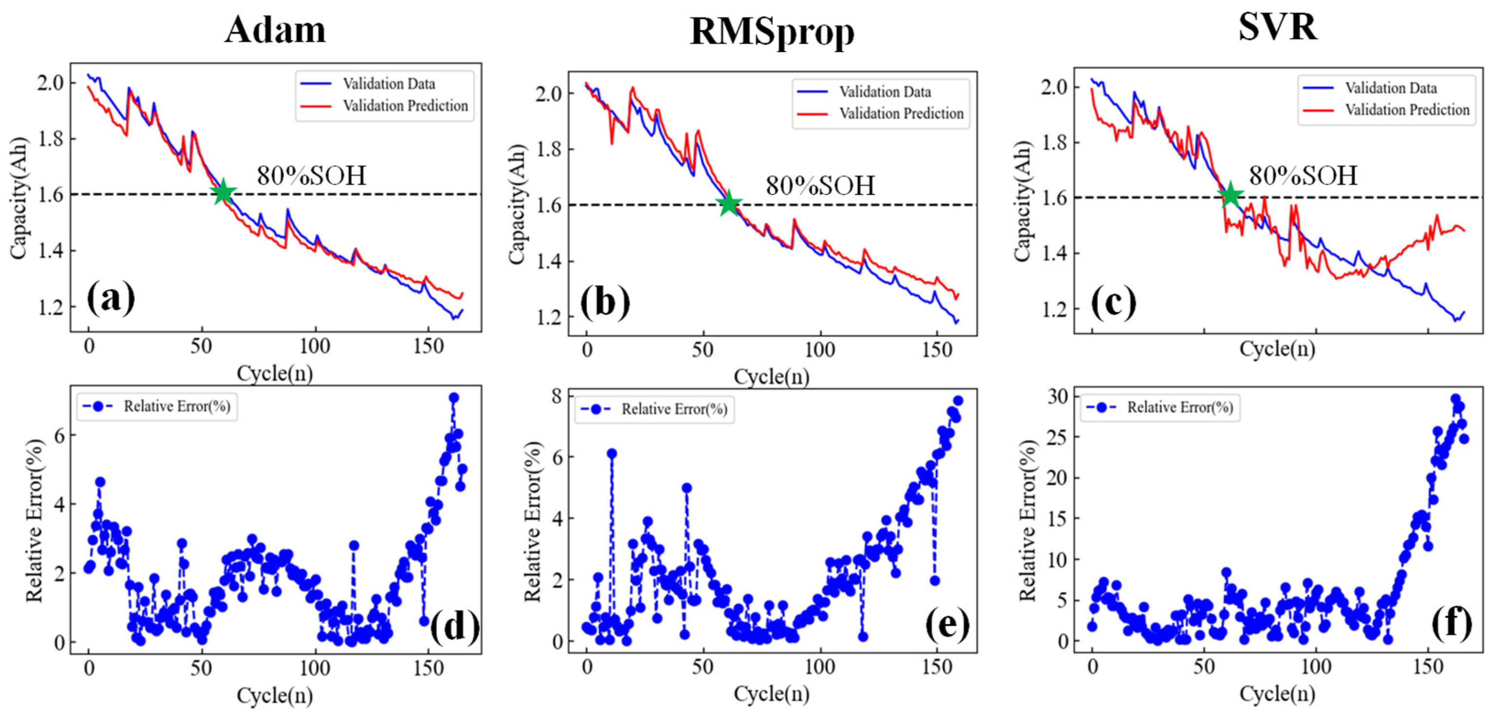 Batteries 11 00085 g005