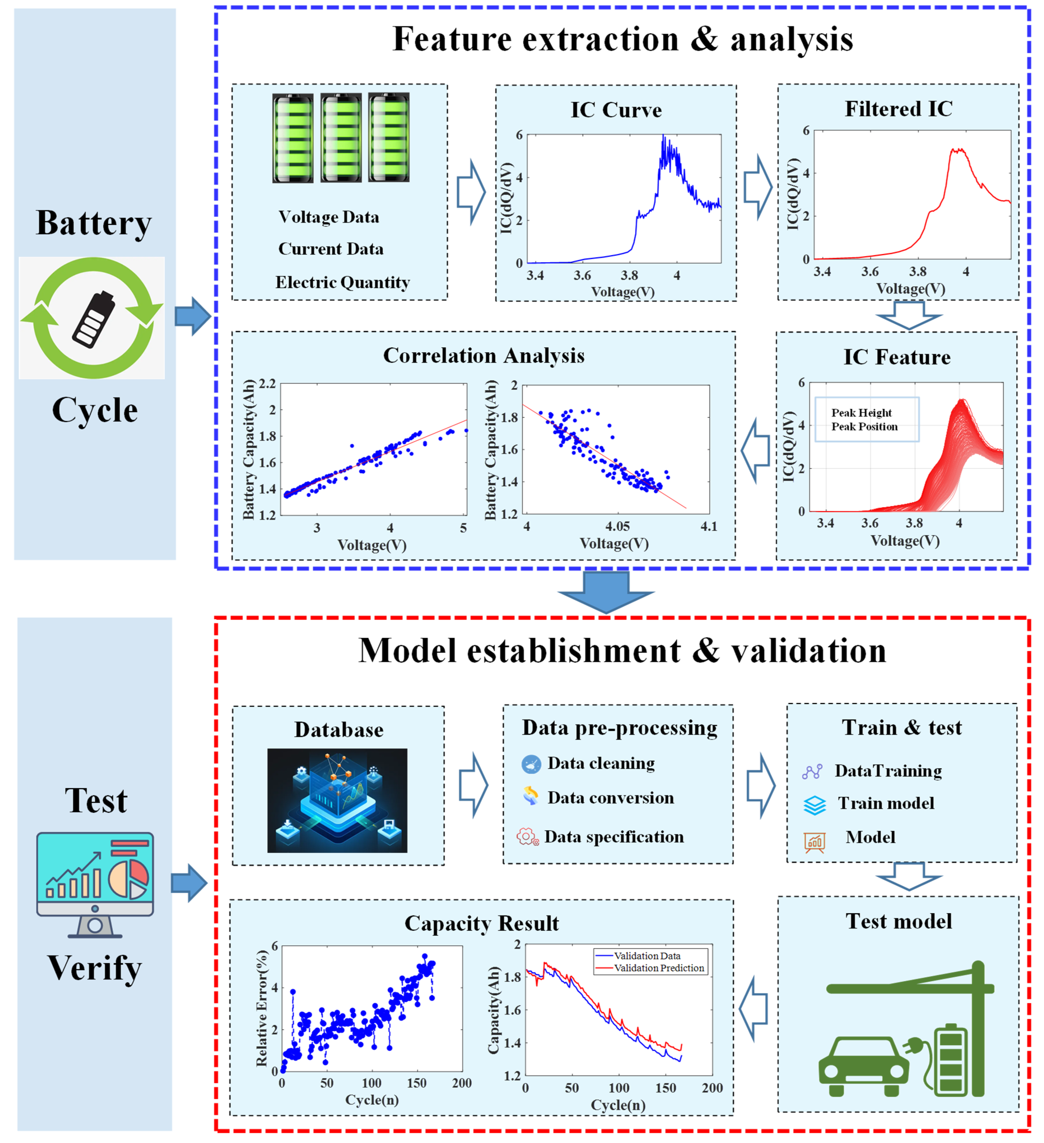 Batteries 11 00085 g007