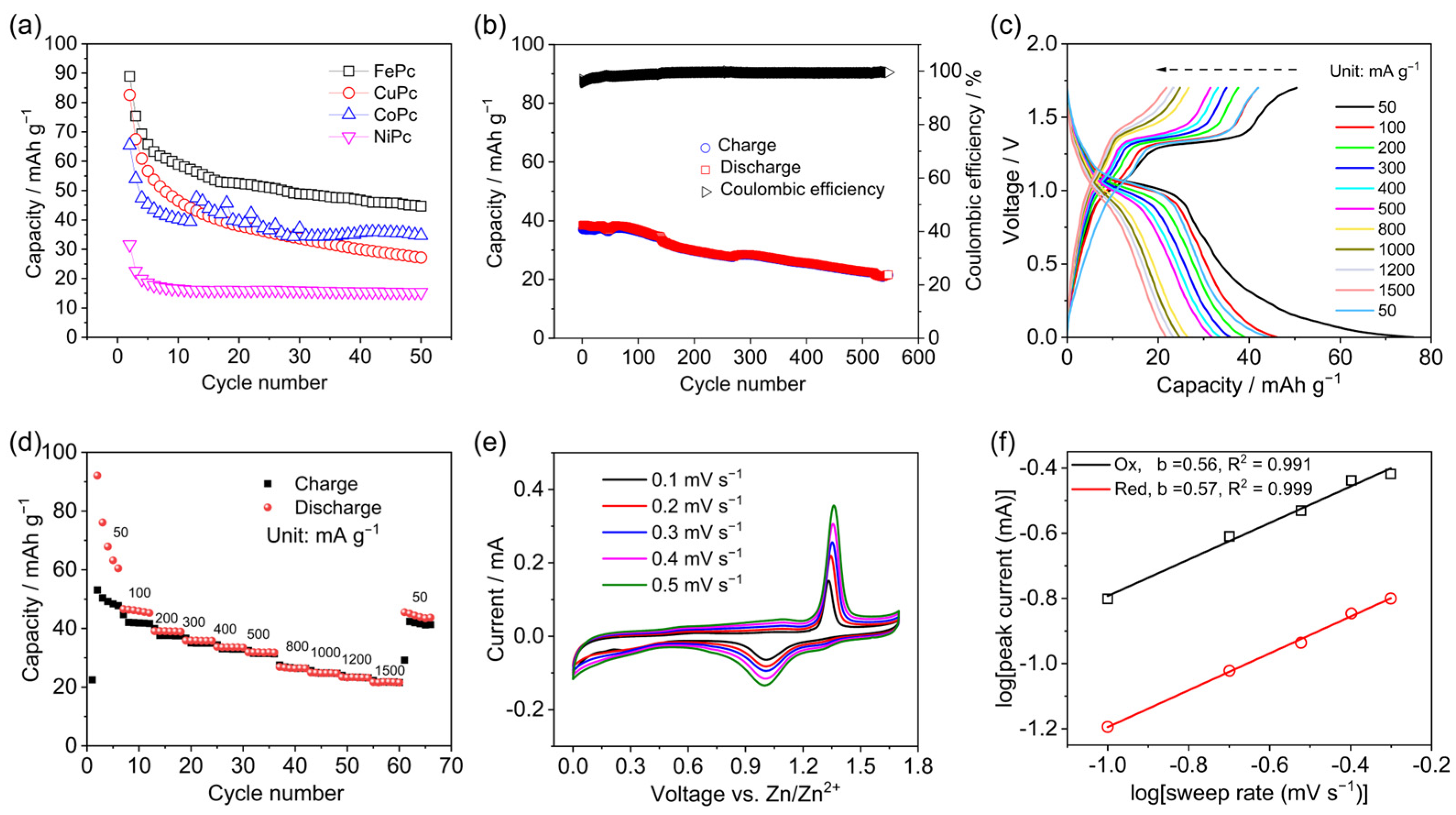 Batteries 11 00088 g003