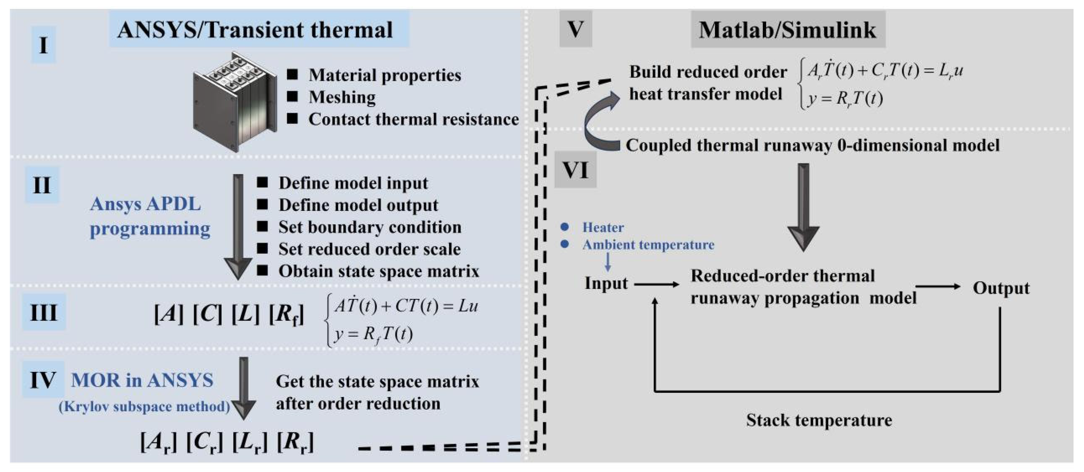 Batteries 11 00109 g004