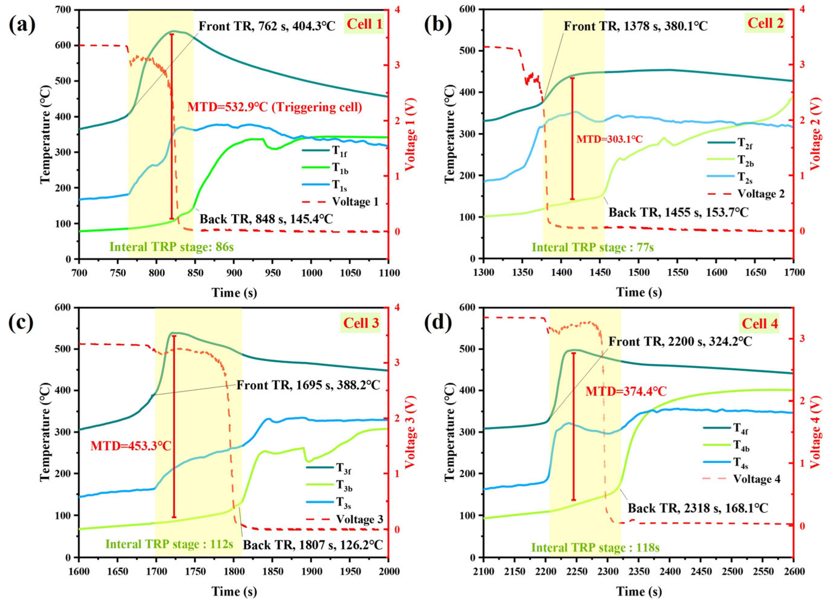 Batteries 11 00109 g010