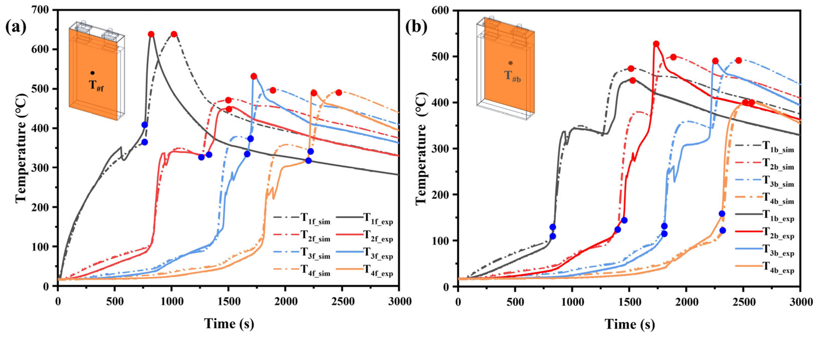 Batteries 11 00109 g011