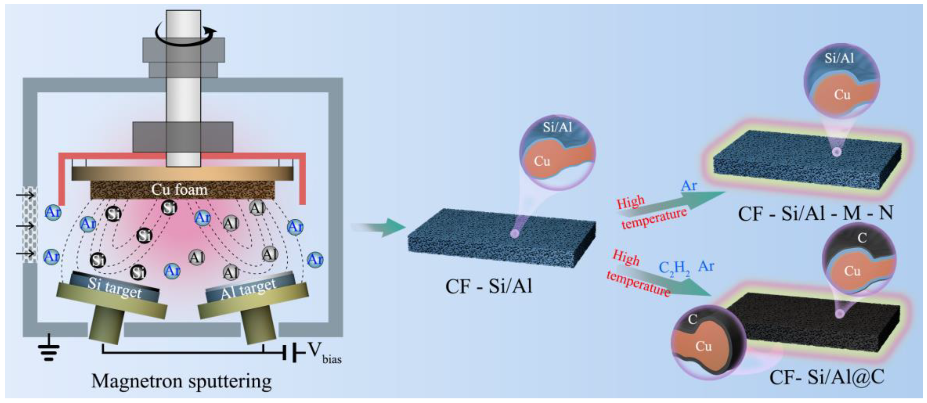 Batteries 11 00114 g001