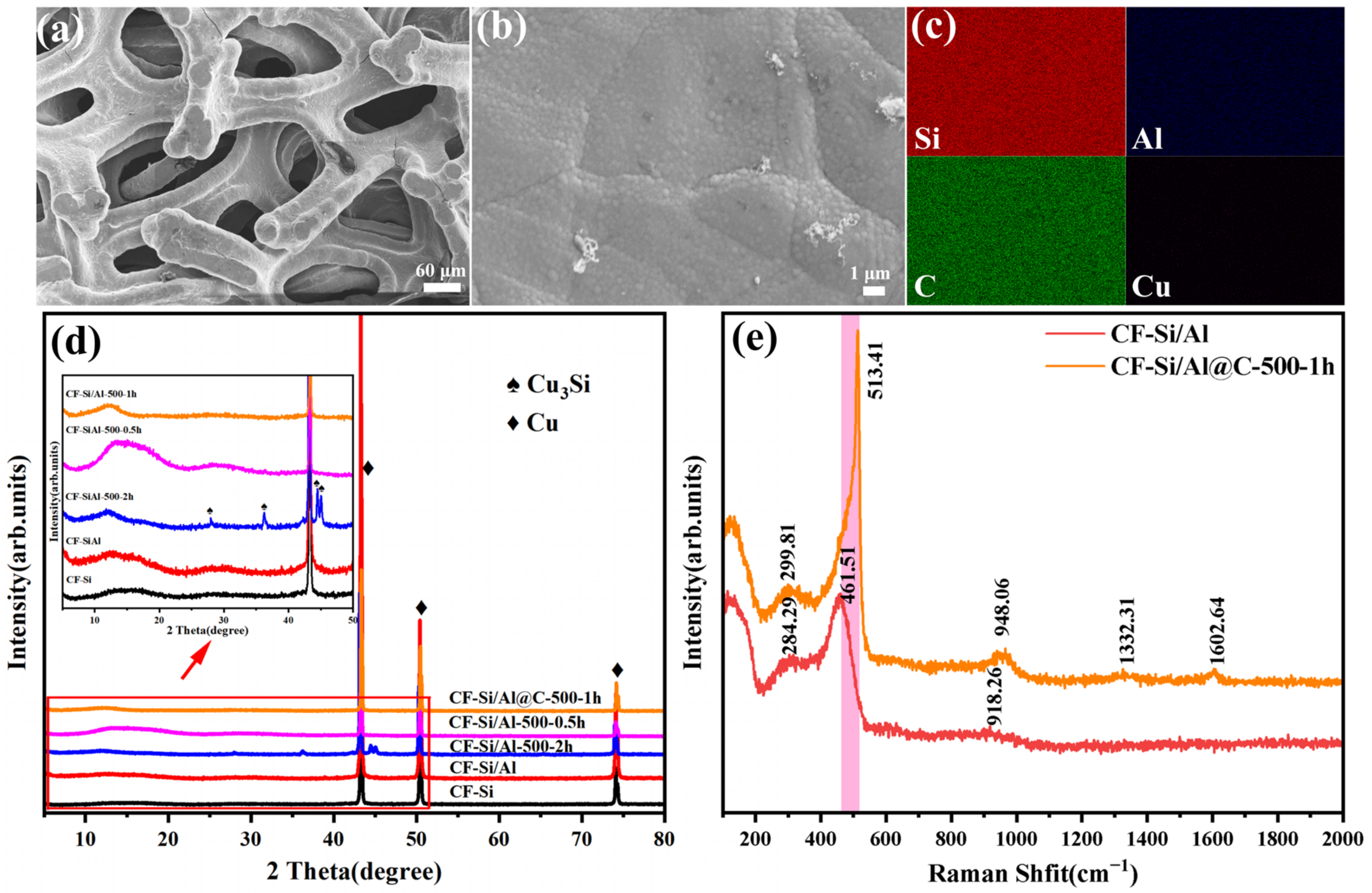 Batteries 11 00114 g002