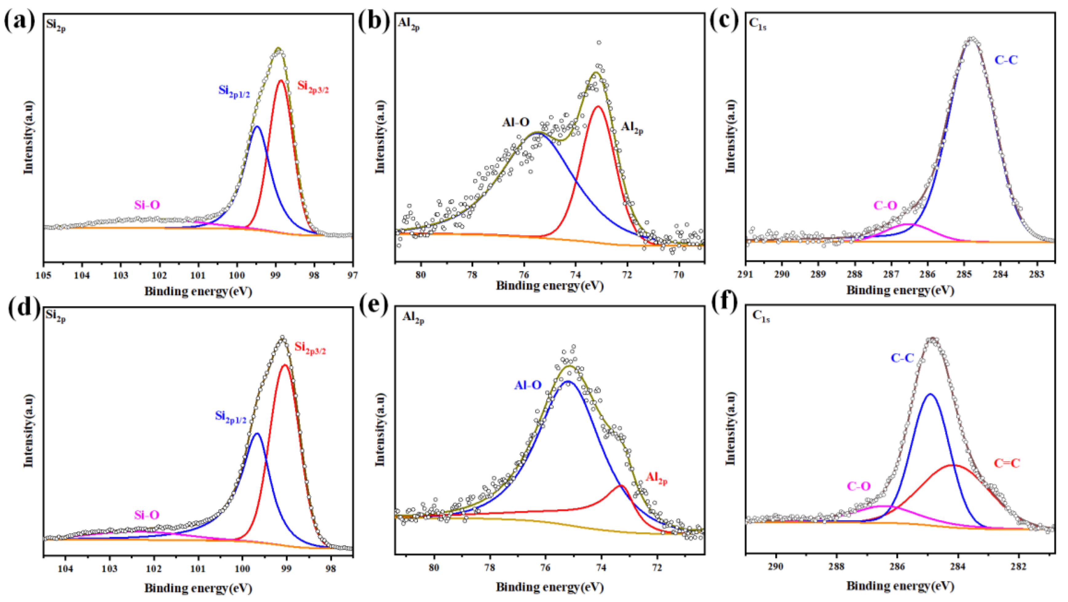 Batteries 11 00114 g003