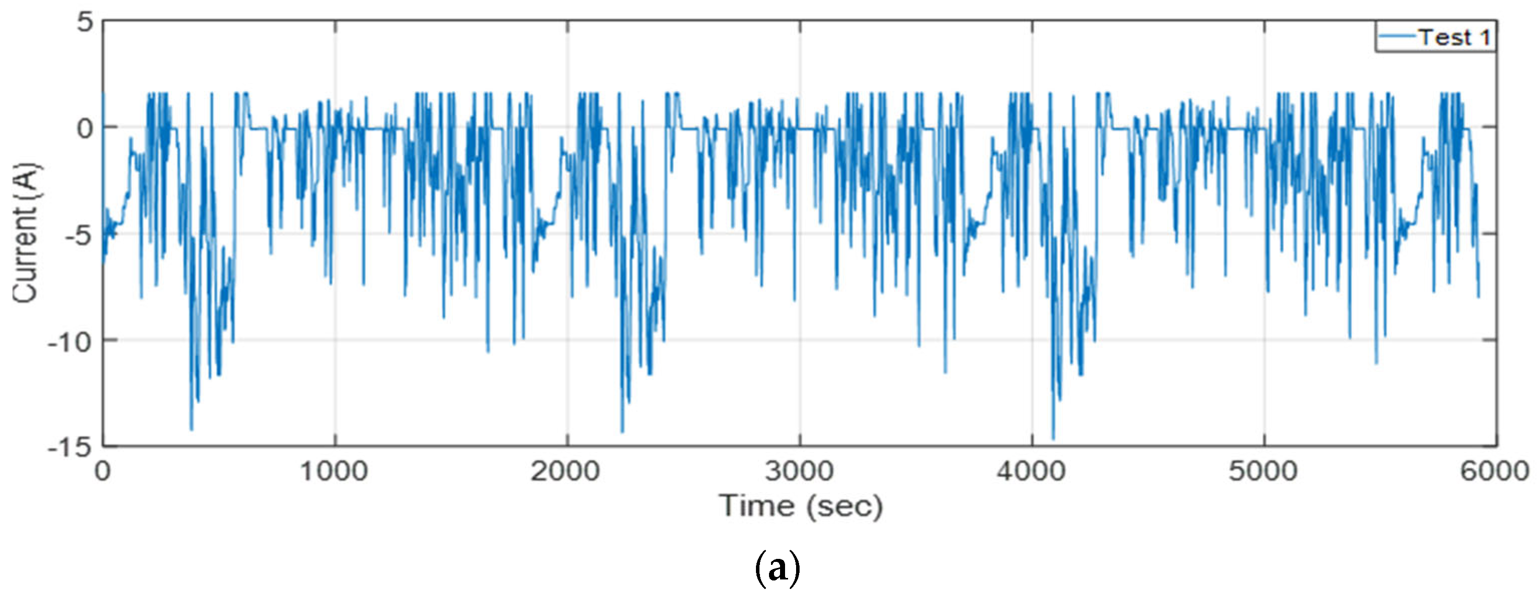 Batteries 11 00119 g003a