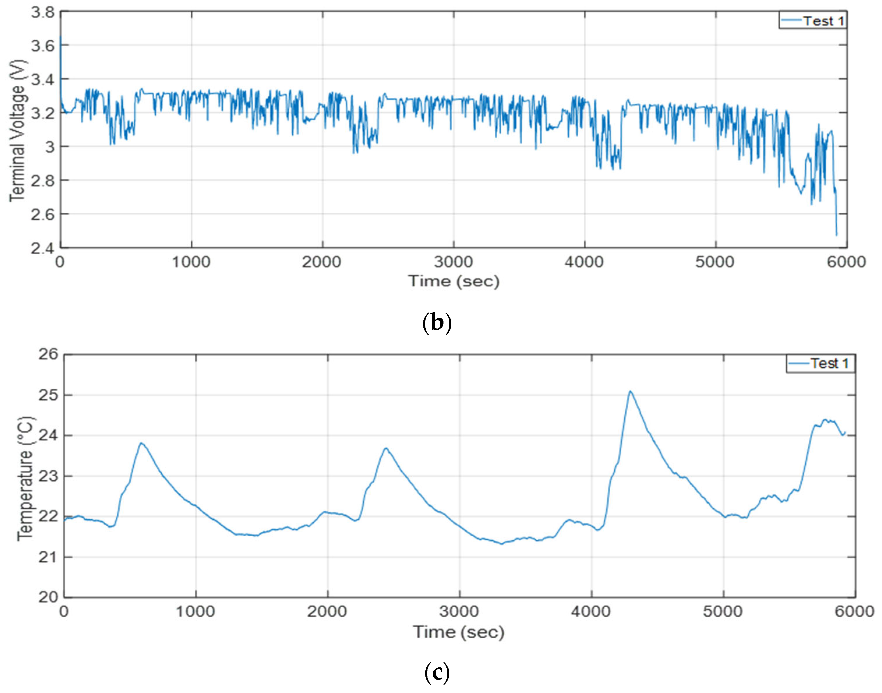 Batteries 11 00119 g003b