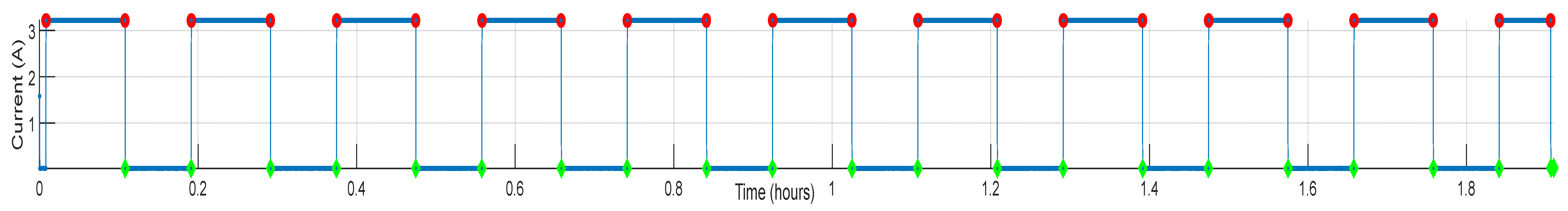 Batteries 11 00119 g015
