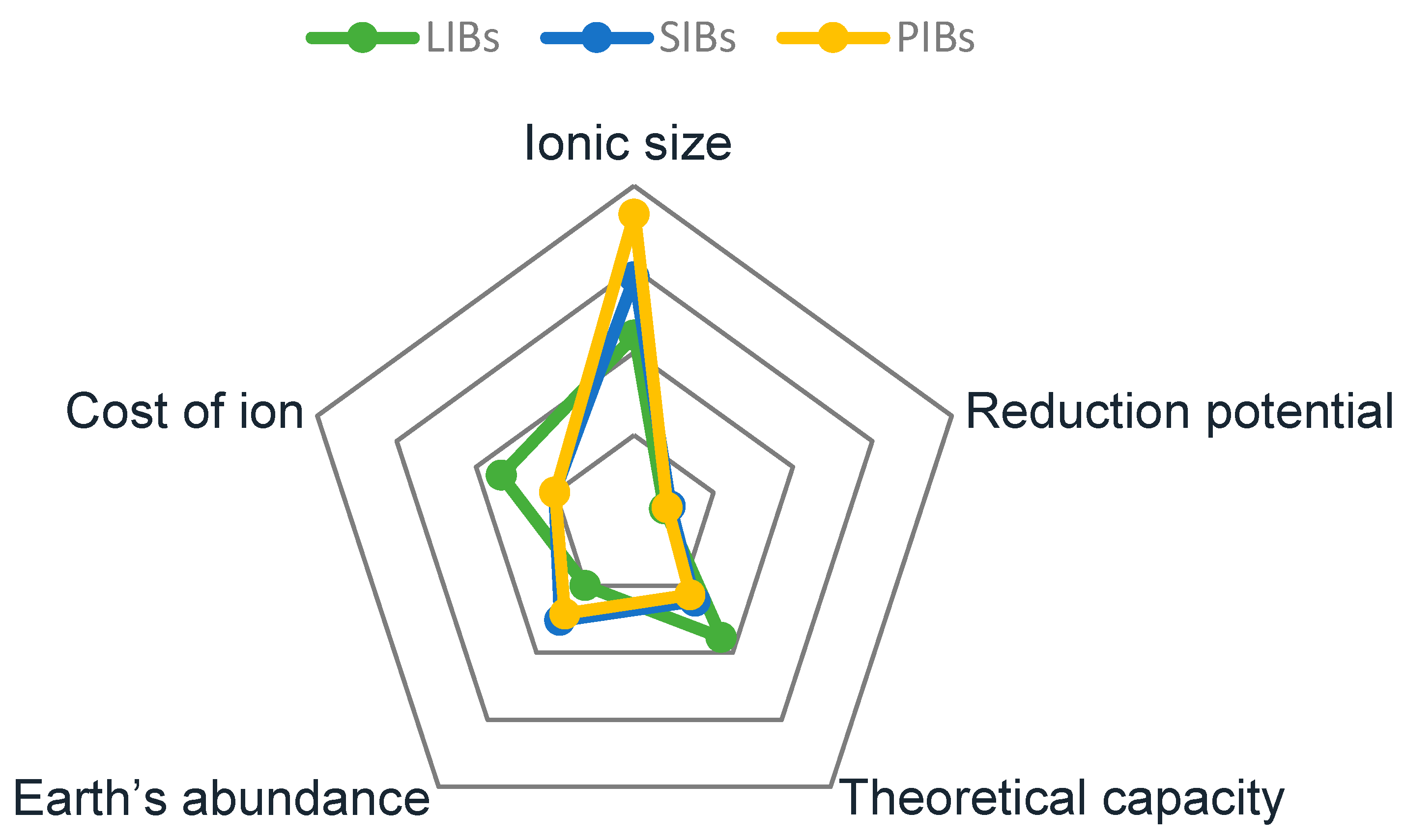 Batteries 11 00120 g002