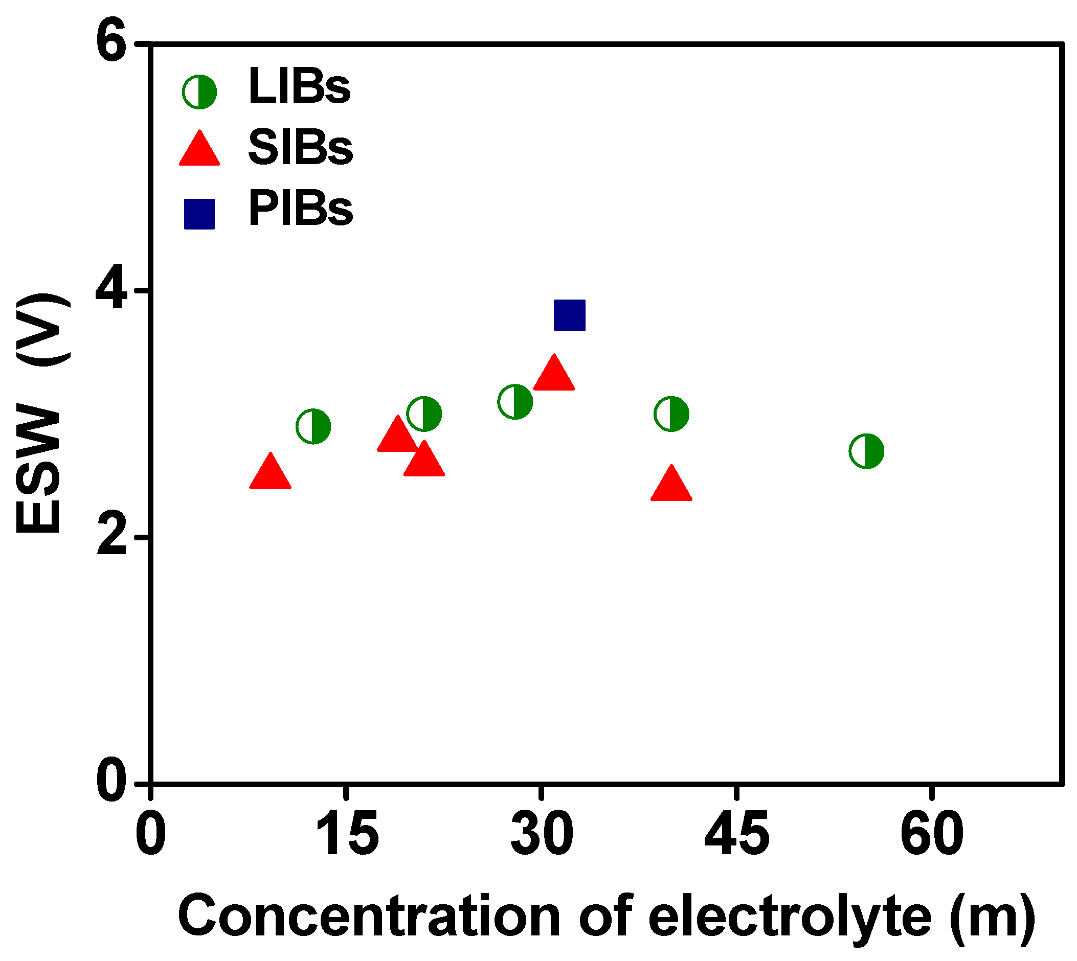 Batteries 11 00120 g004