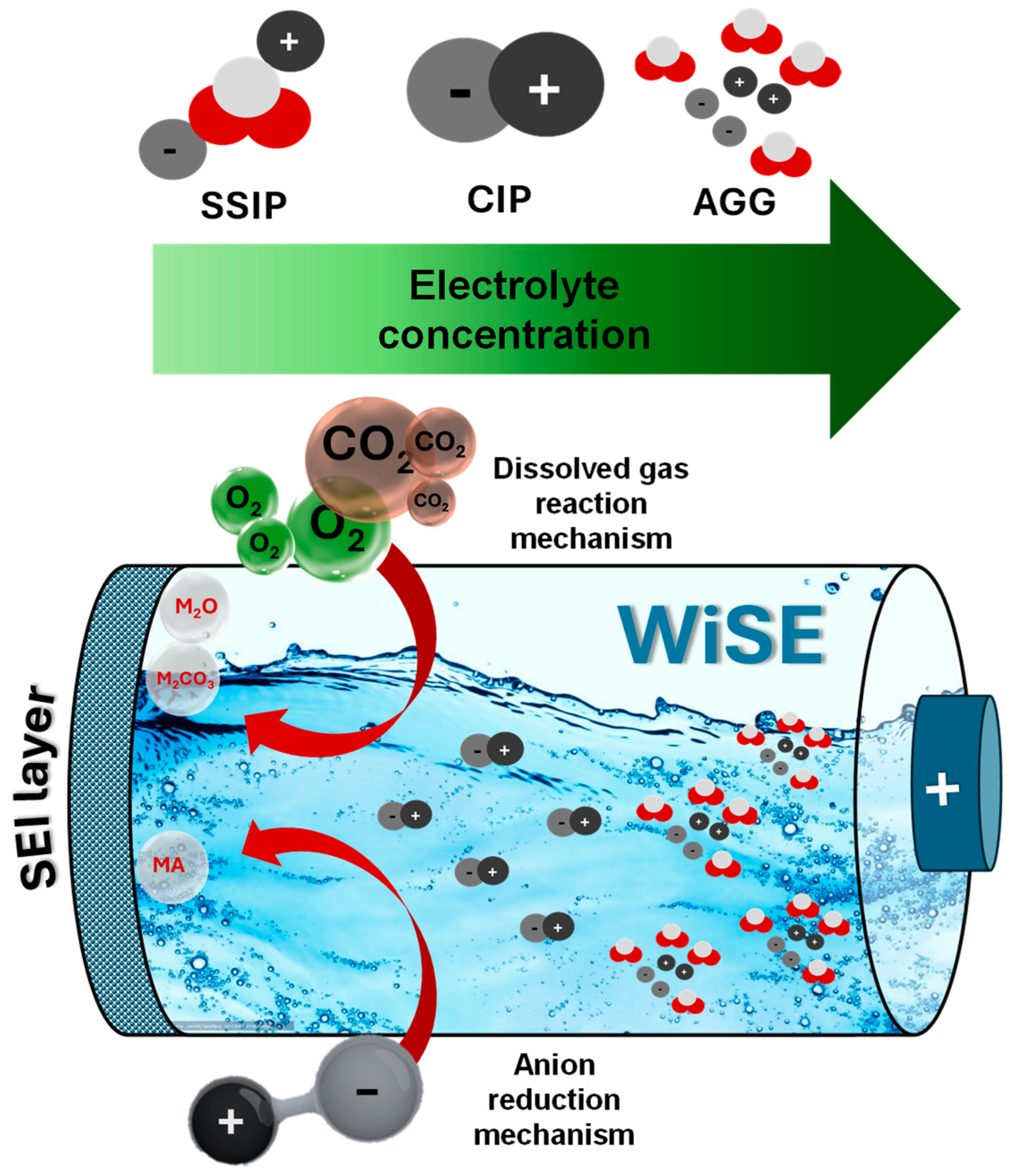 Batteries 11 00120 g005