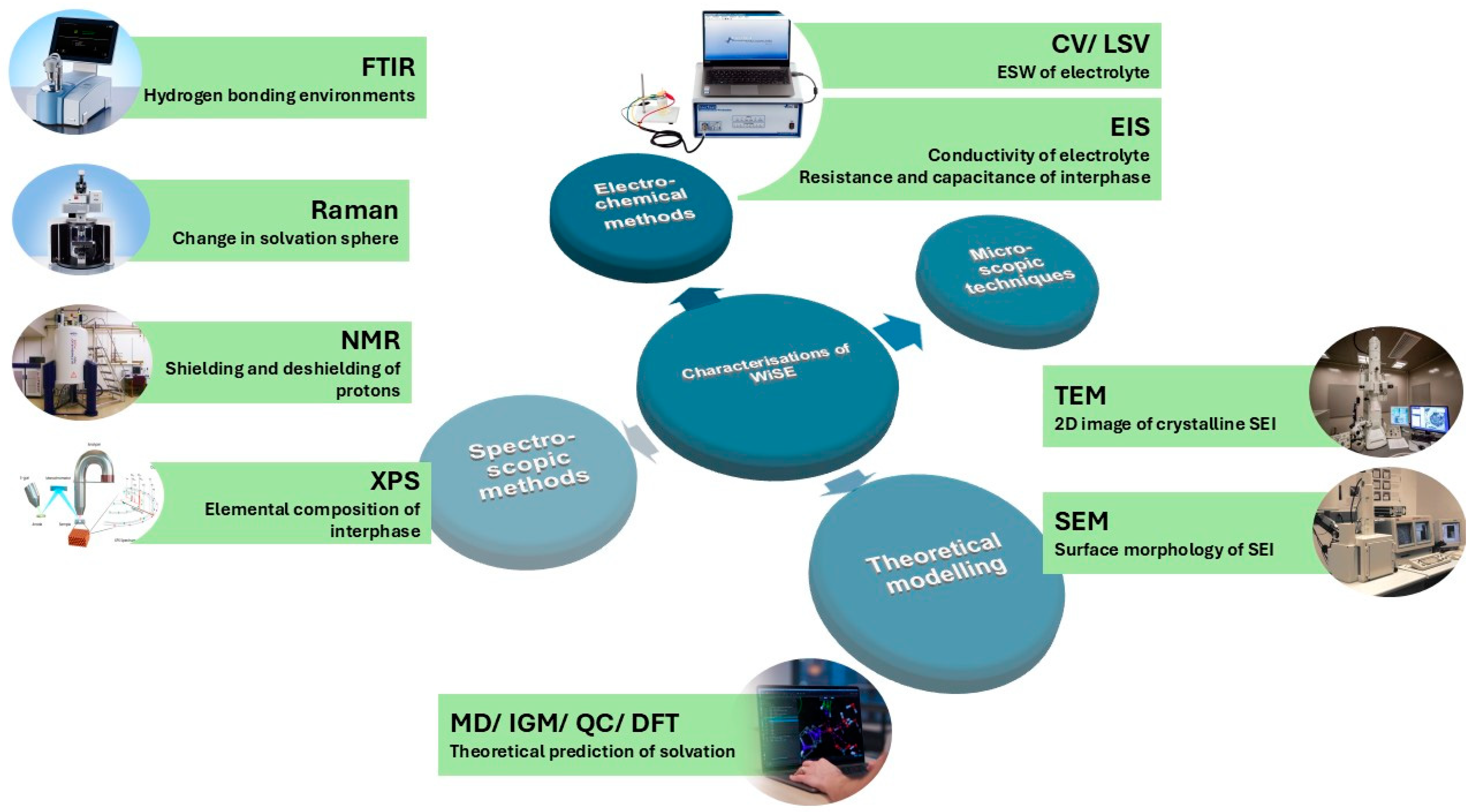 Batteries 11 00120 g006