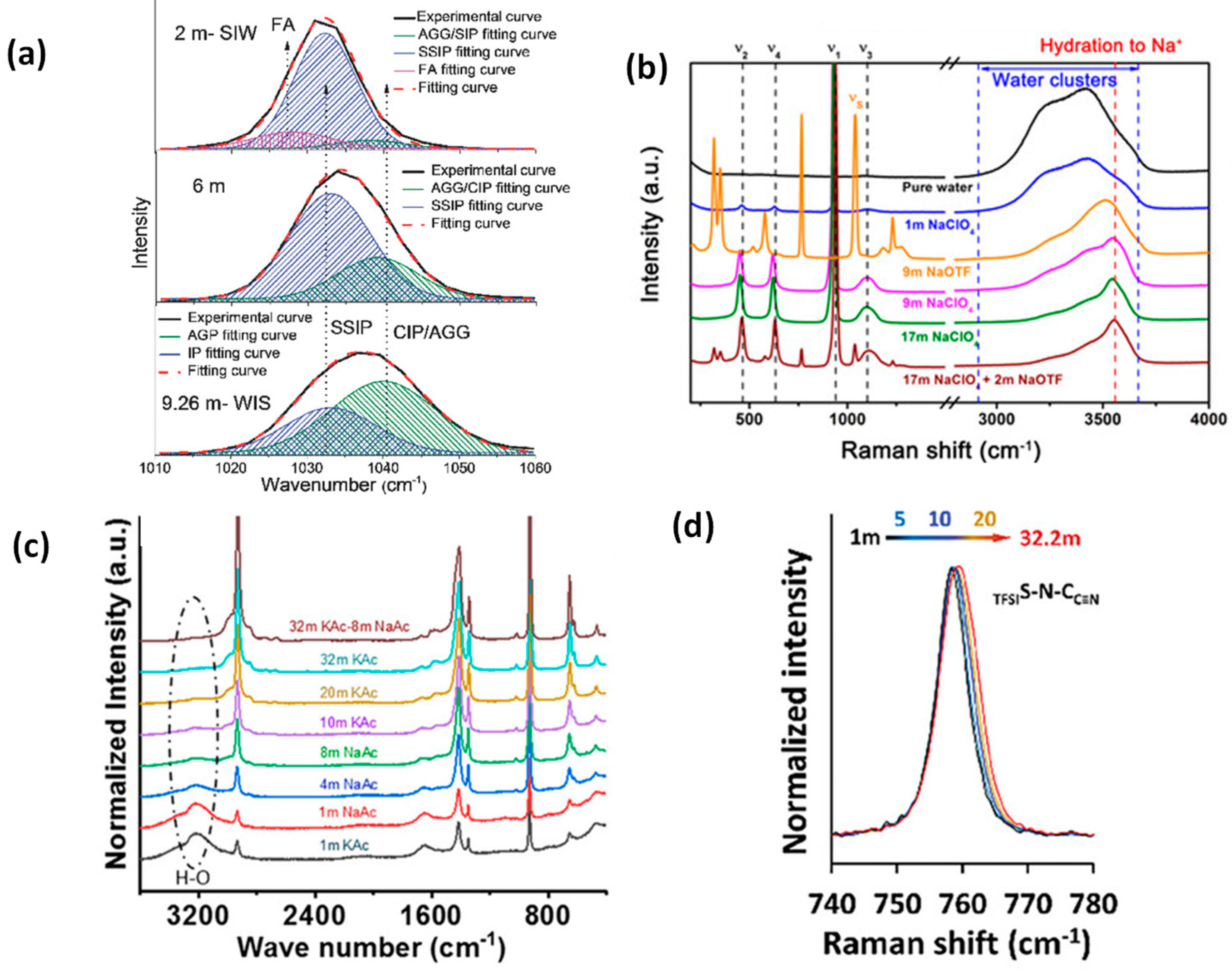 Batteries 11 00120 g007