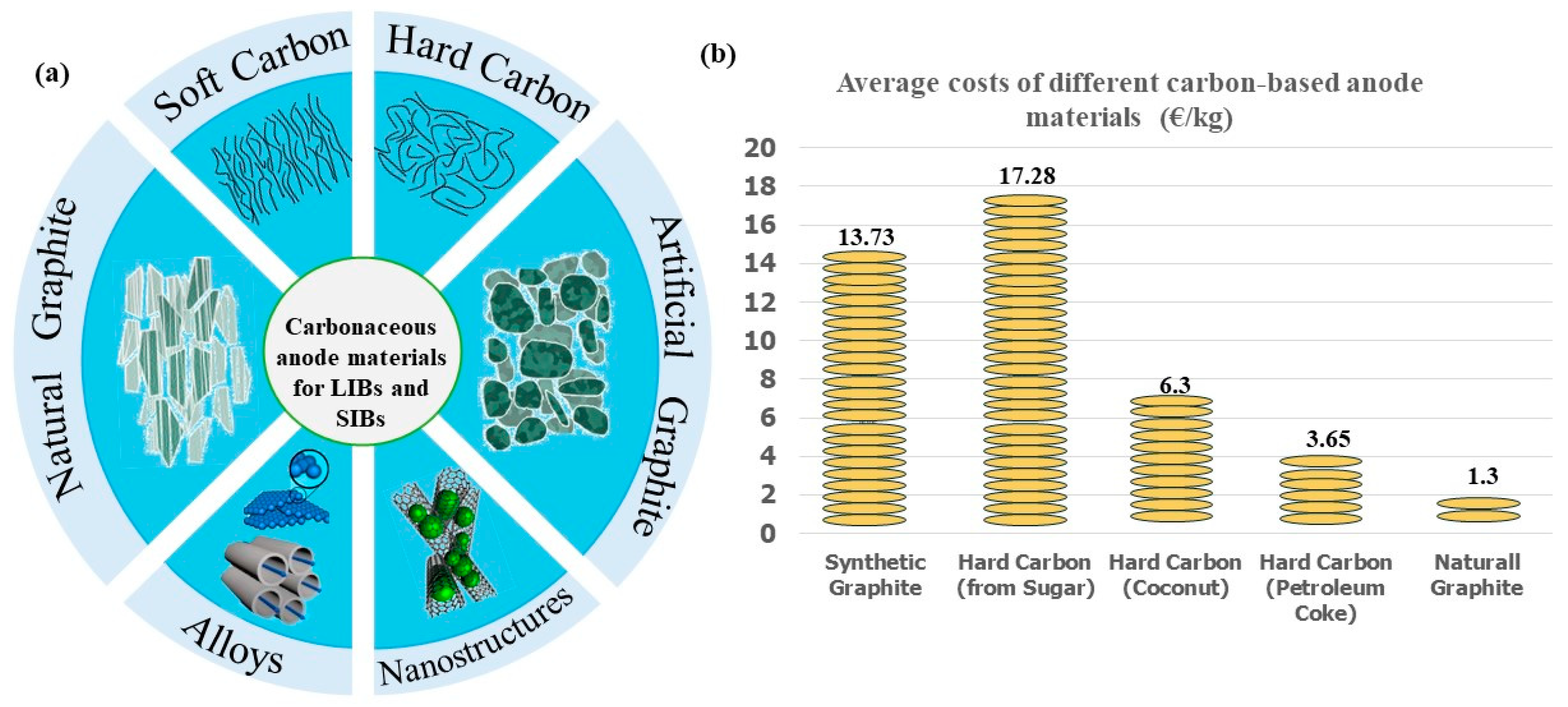 Batteries 11 00123 g001