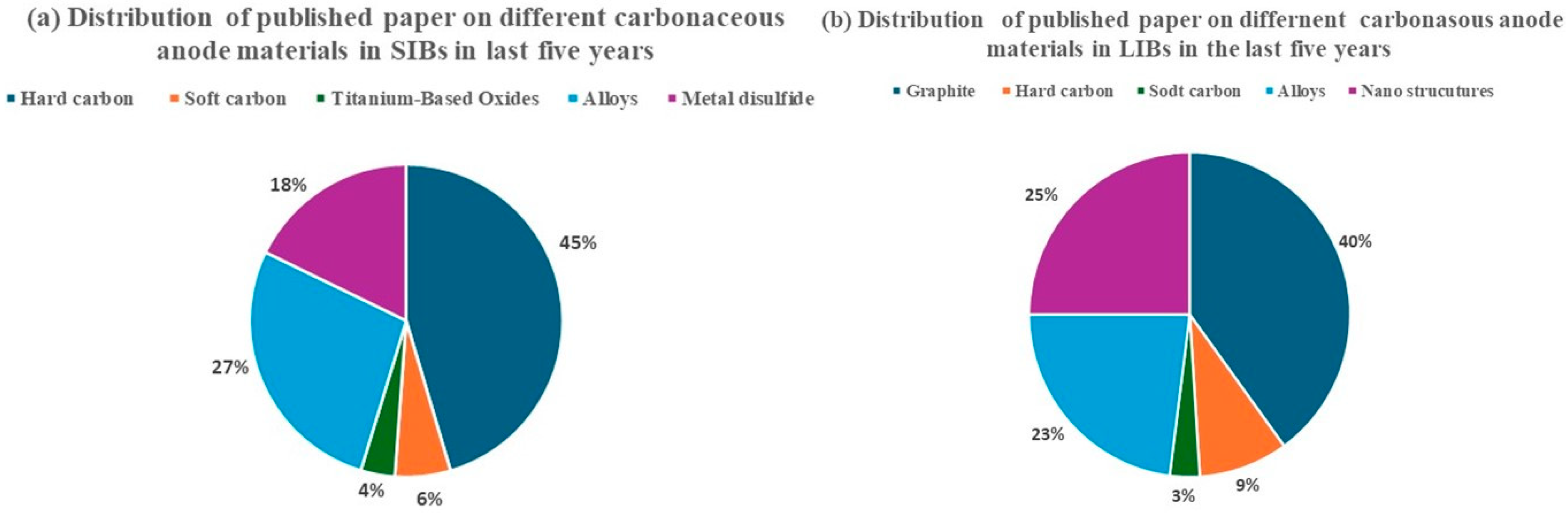 Batteries 11 00123 g002