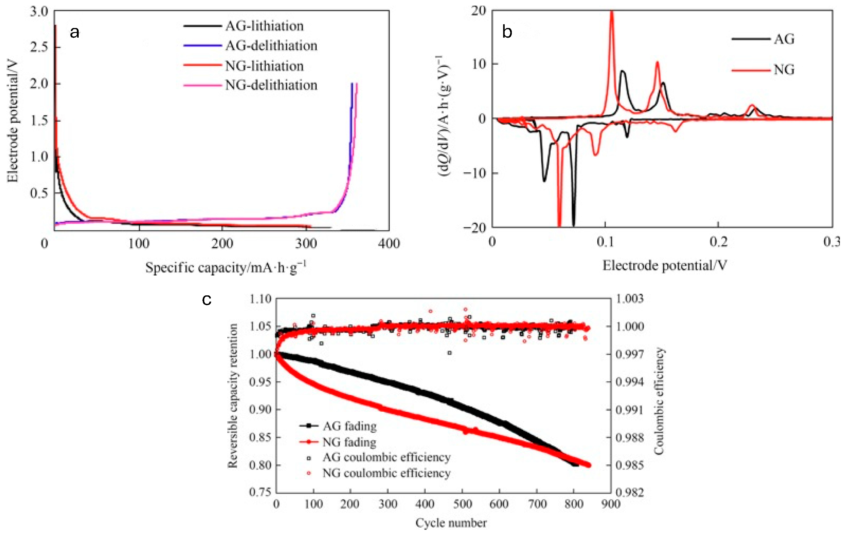 Batteries 11 00123 g005