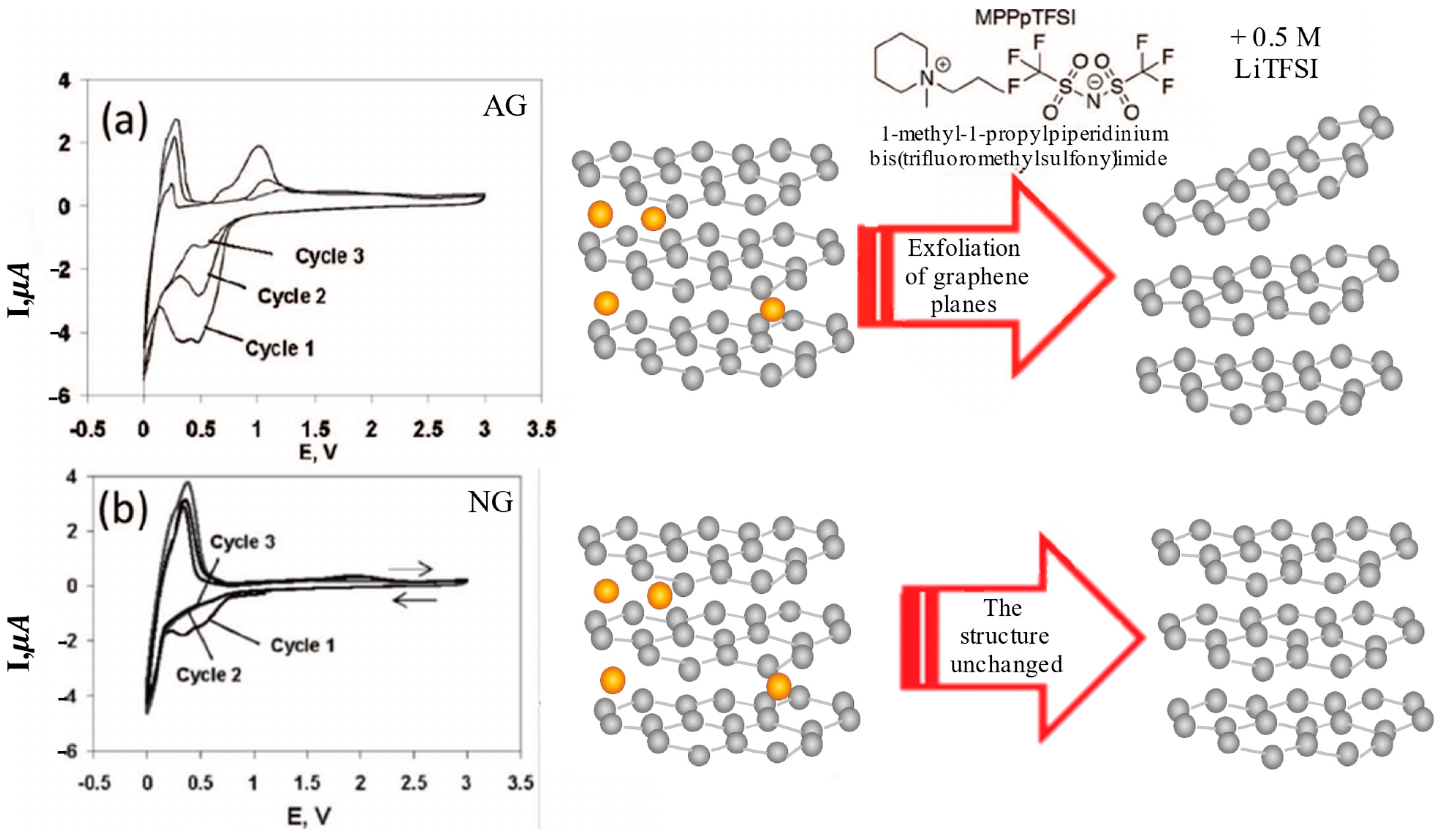 Batteries 11 00123 g006