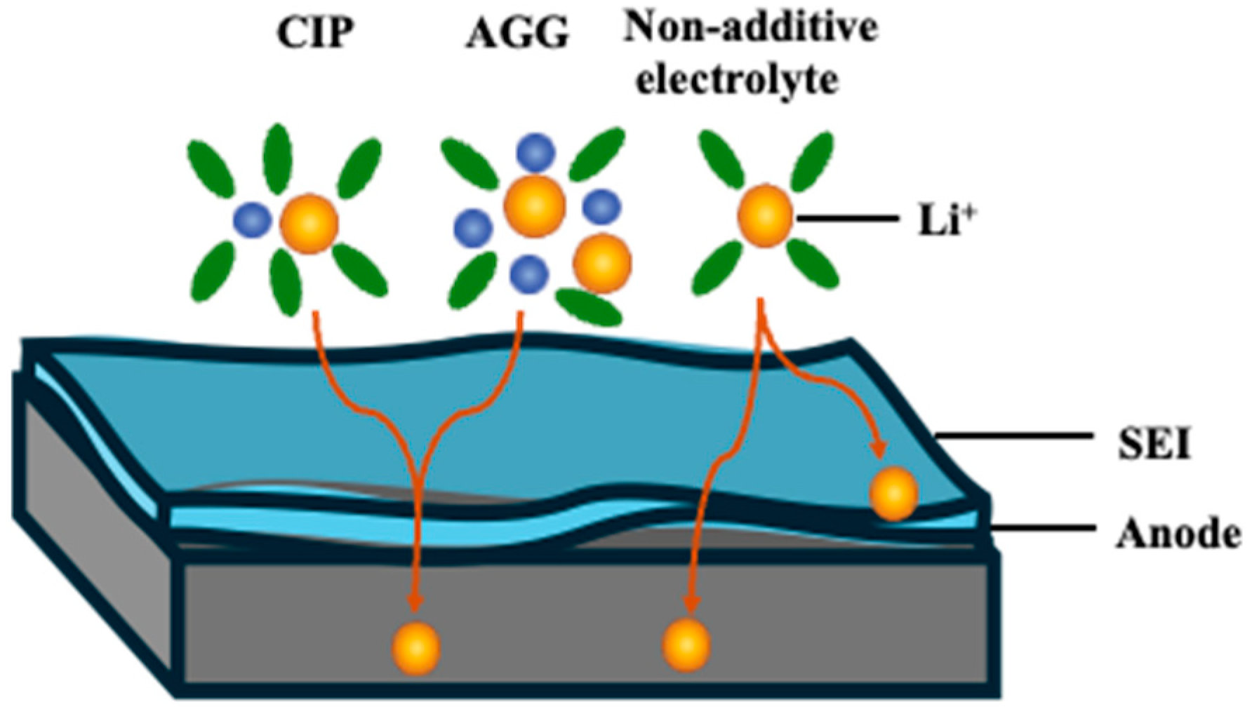 Batteries 11 00123 g008