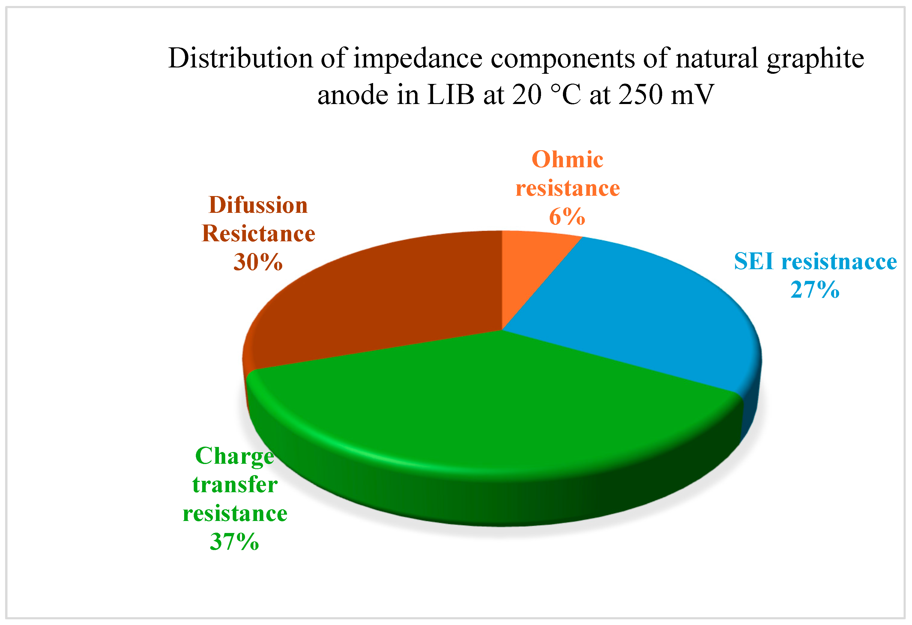 Batteries 11 00123 g010