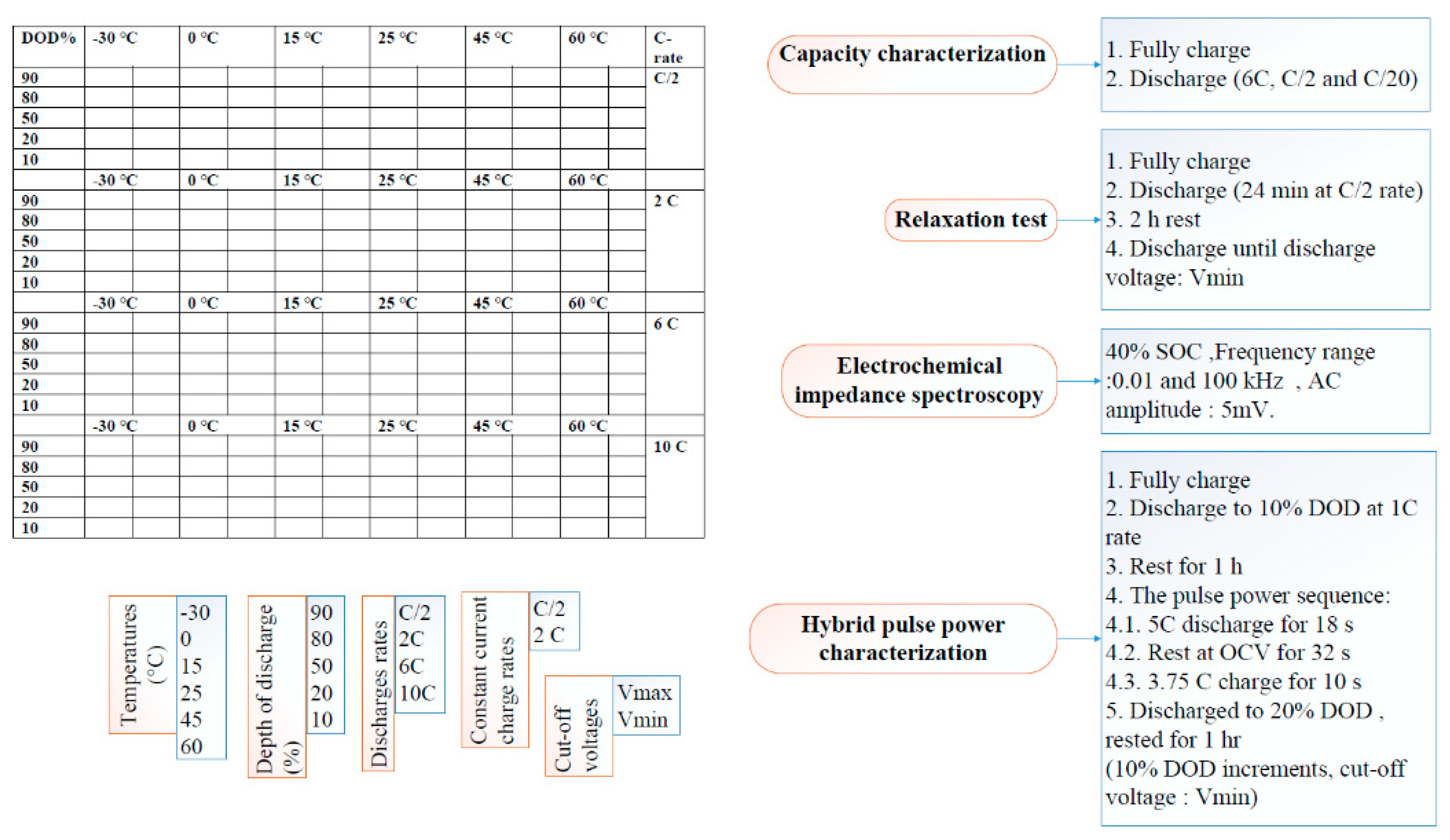 Batteries 11 00127 g002