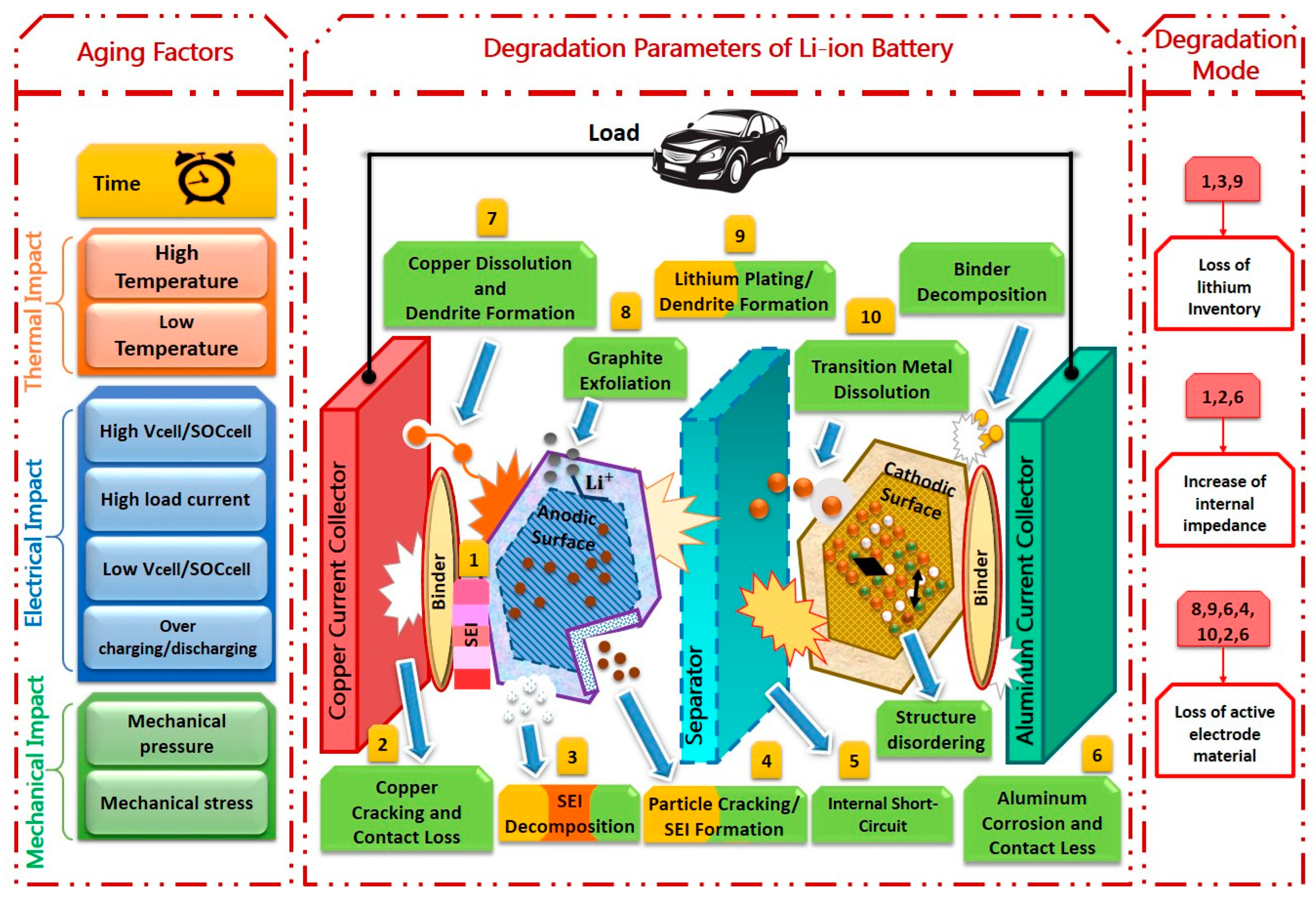 Batteries 11 00127 g006