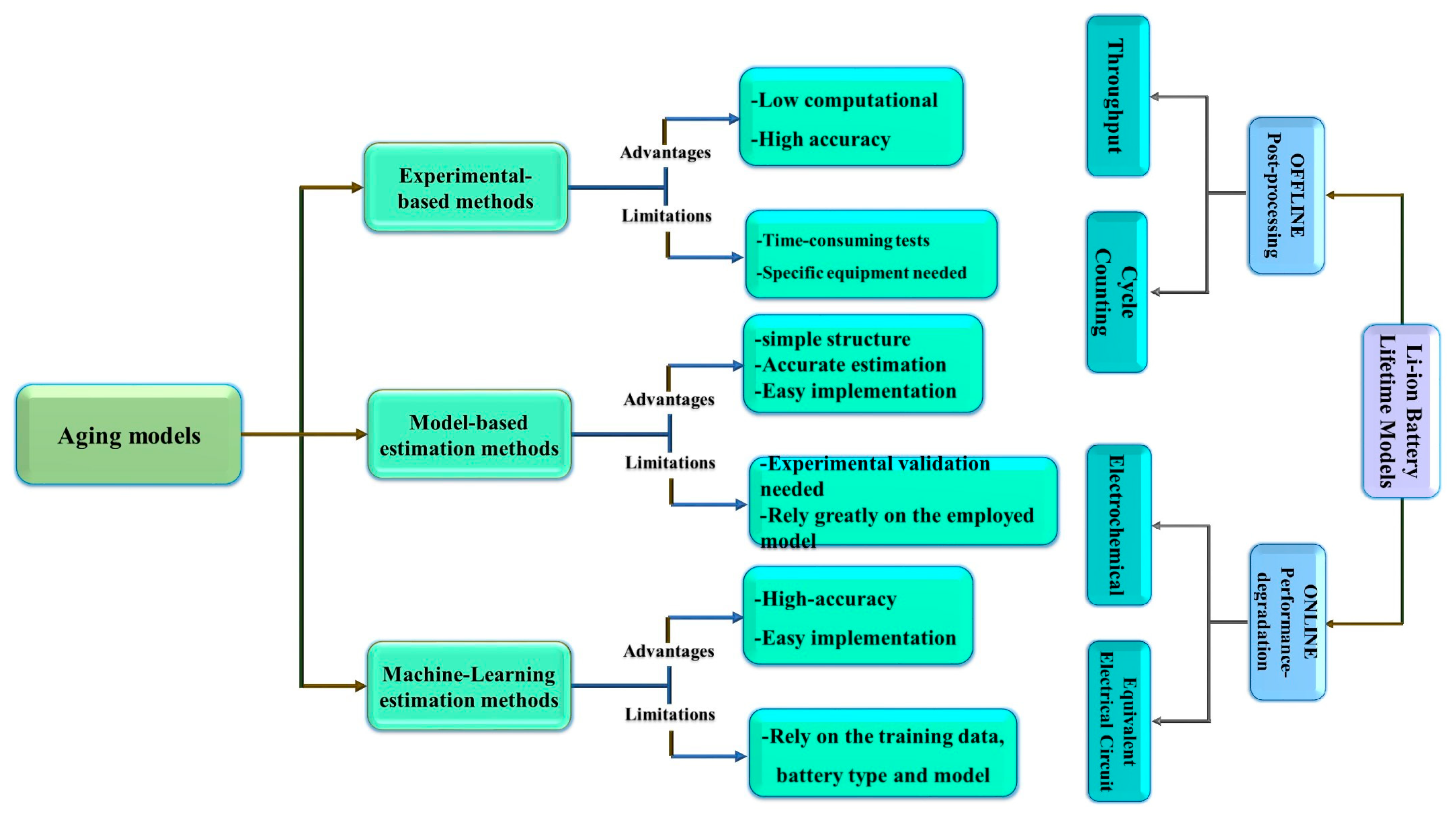 Batteries 11 00127 g008