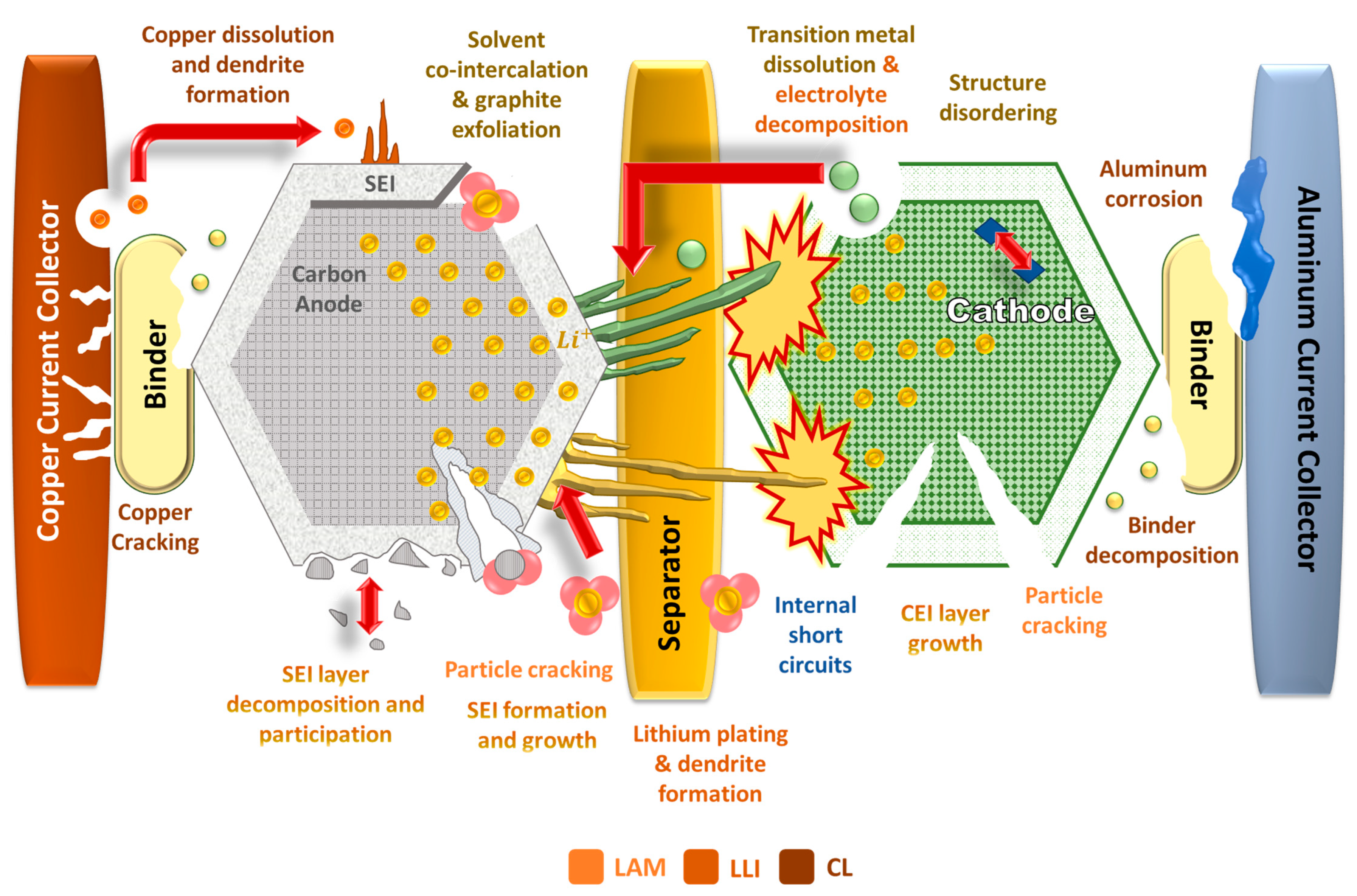 Batteries 11 00127 g011