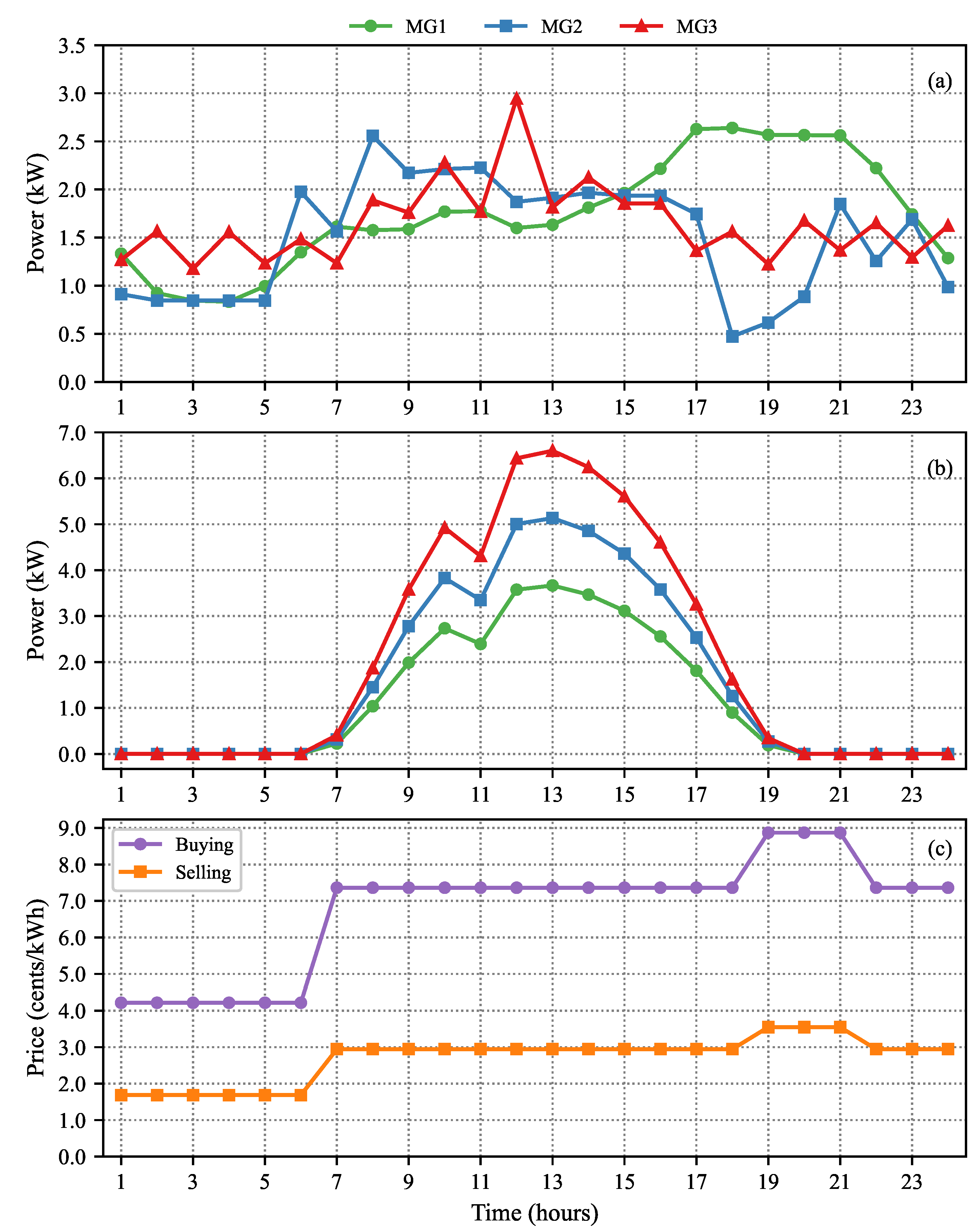 Batteries 11 00129 g003