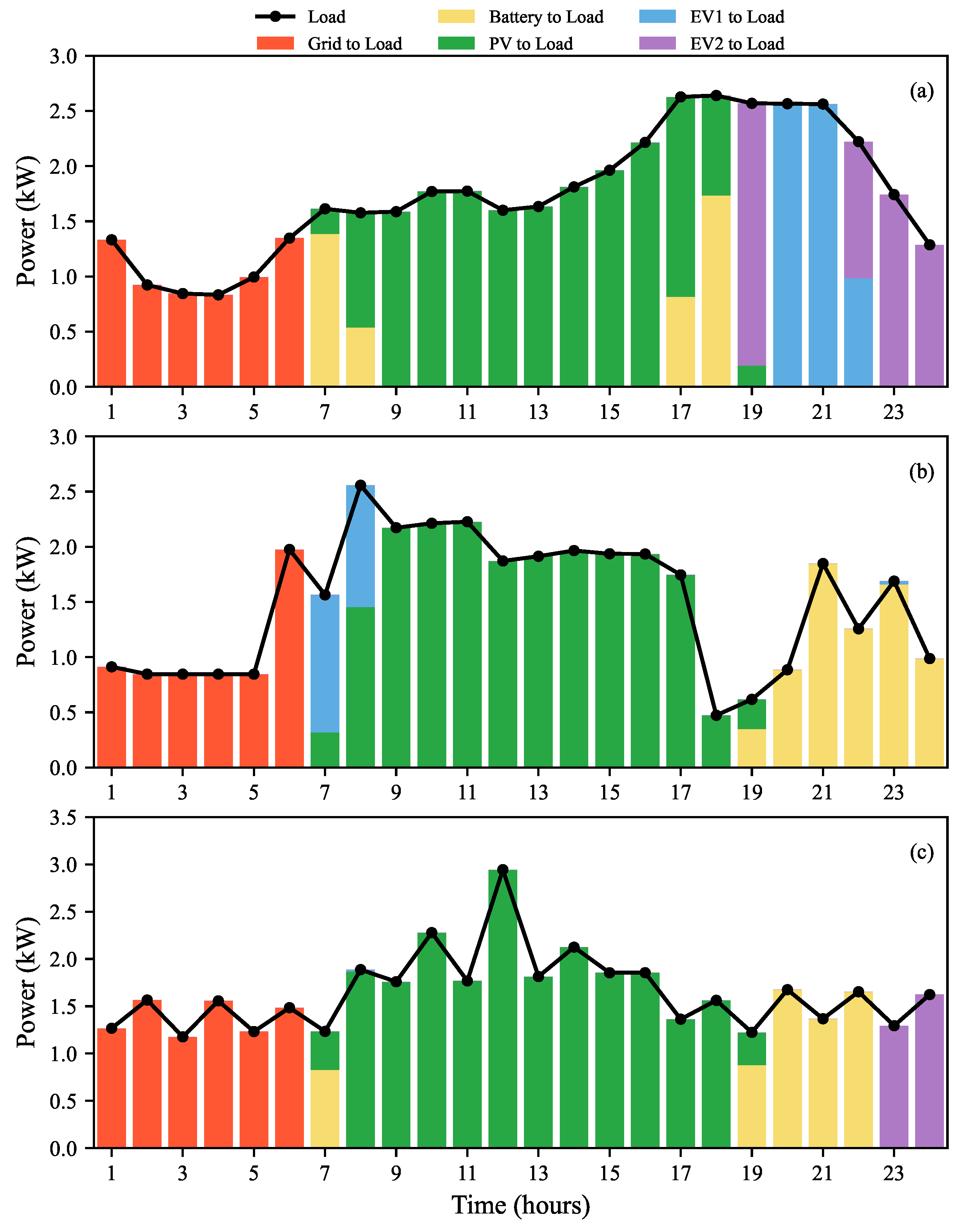 Batteries 11 00129 g004