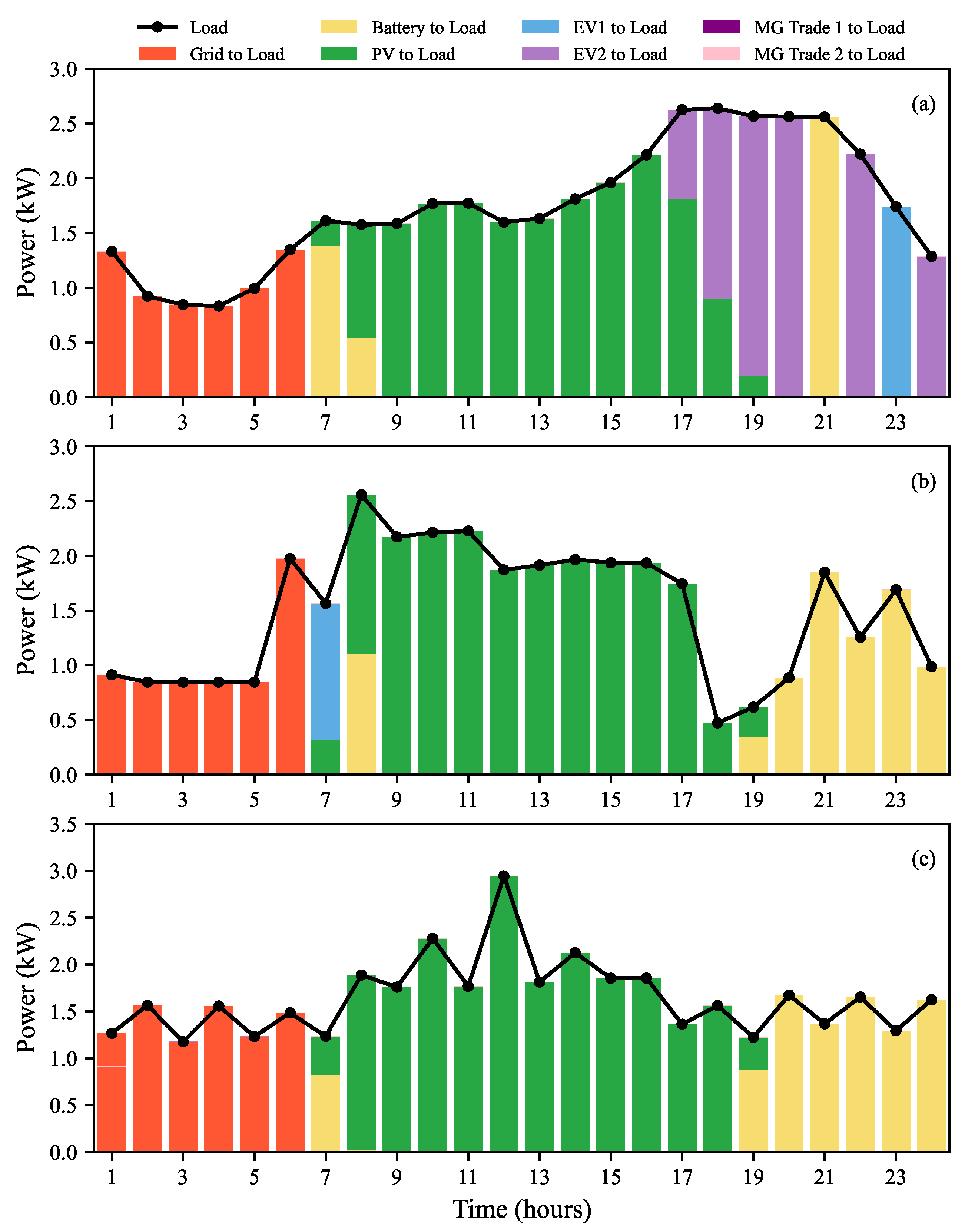 Batteries 11 00129 g008