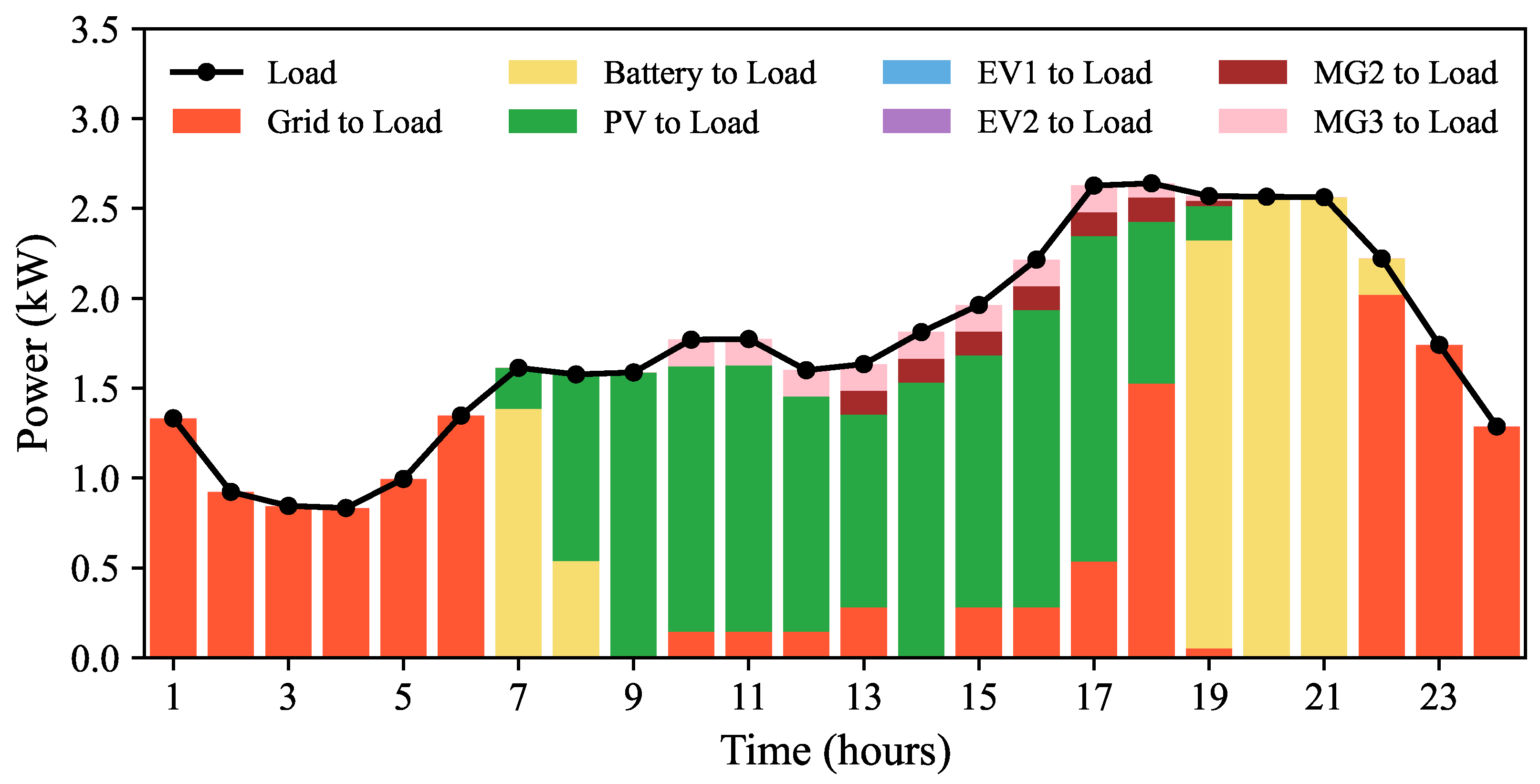 Batteries 11 00129 g012