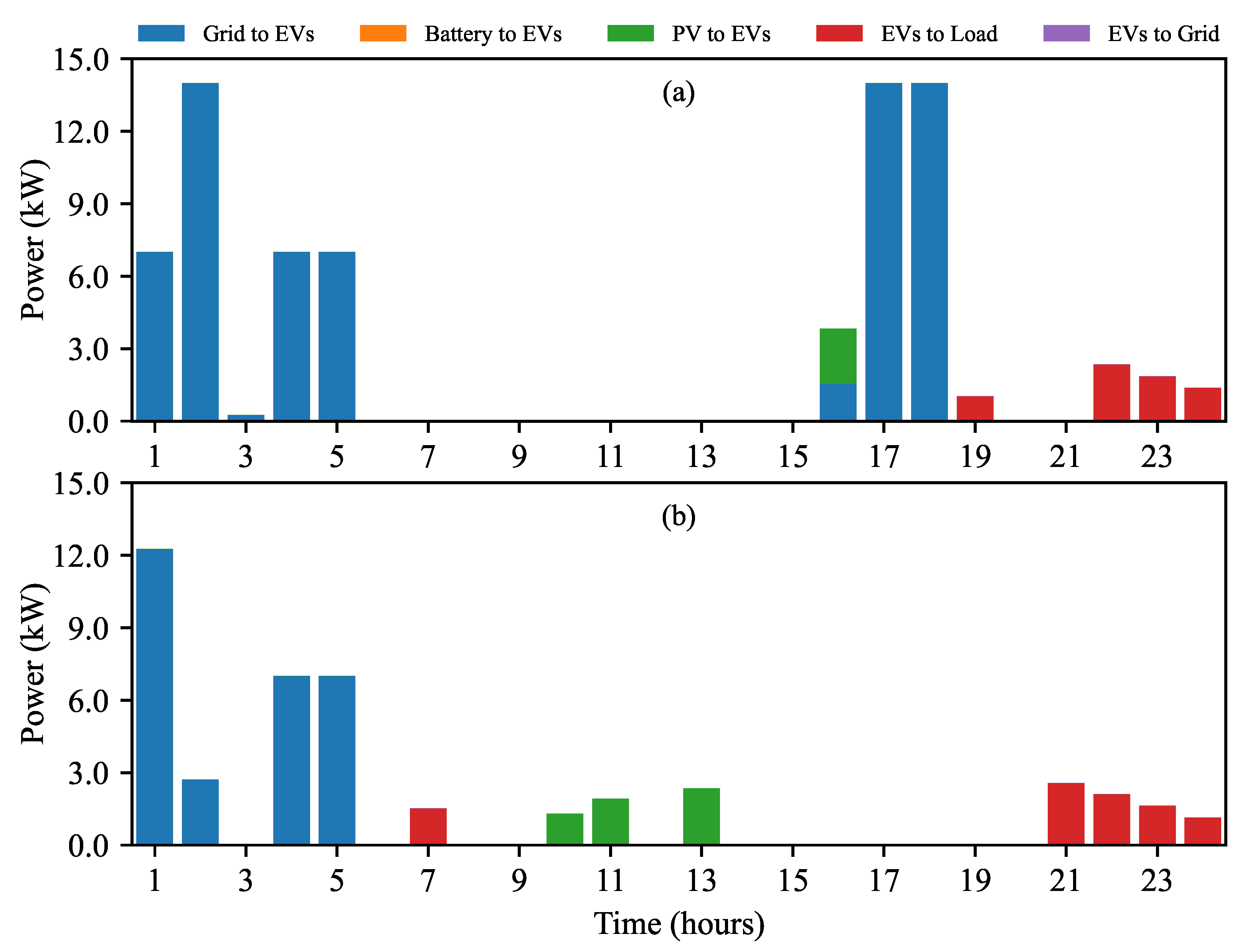 Batteries 11 00129 g017