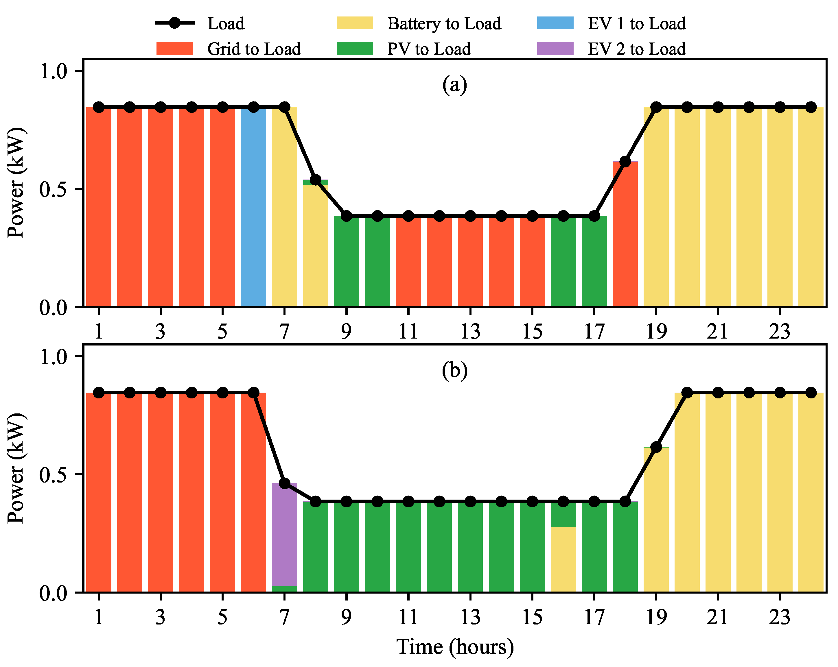 Batteries 11 00129 g018