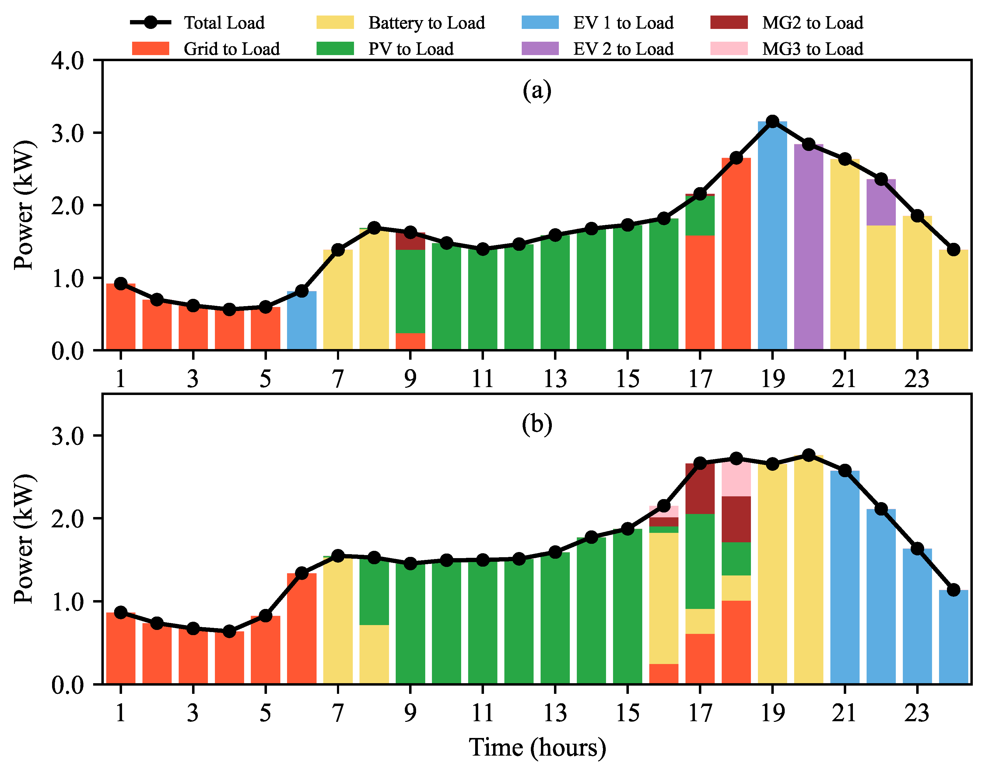 Batteries 11 00129 g022