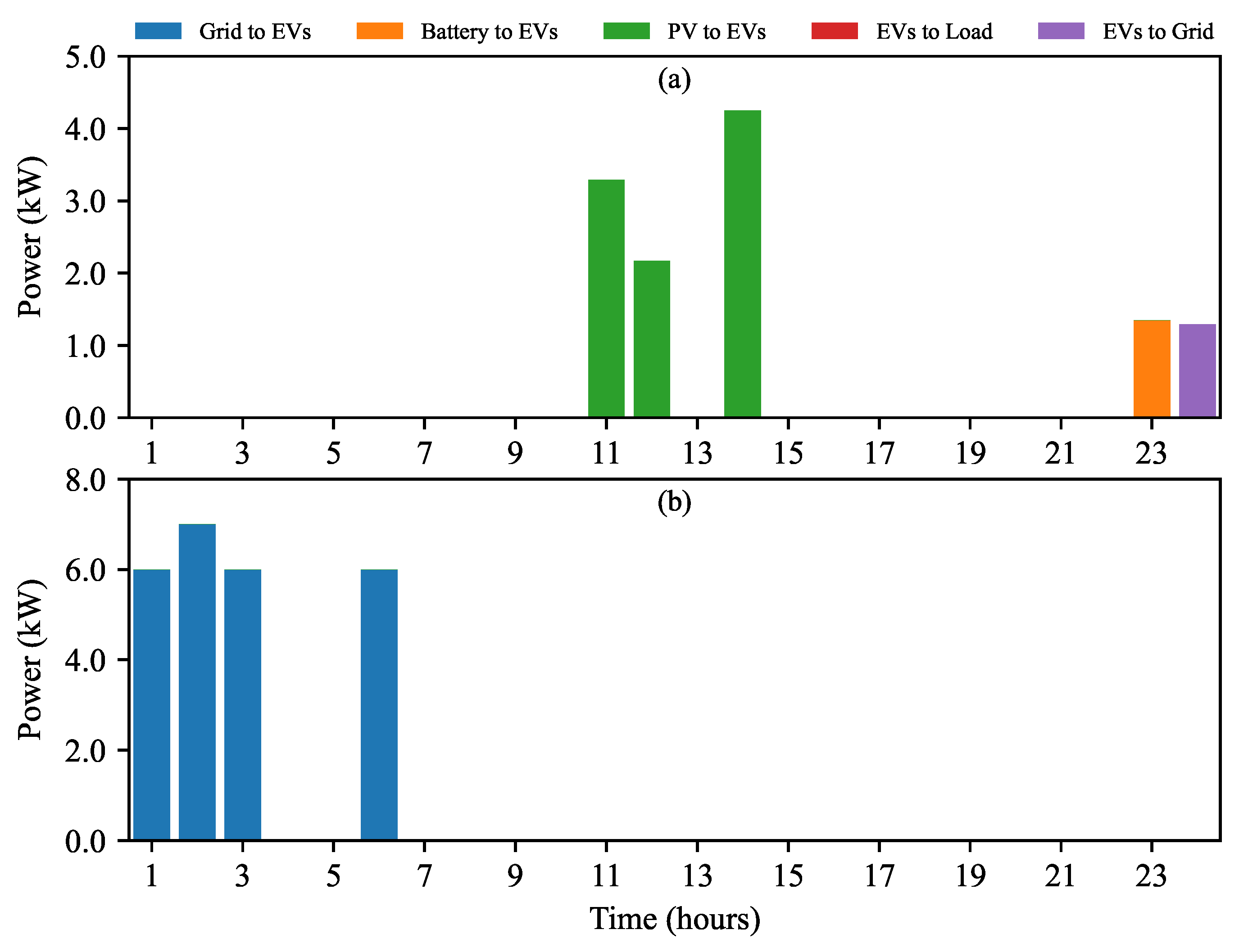 Batteries 11 00129 g025