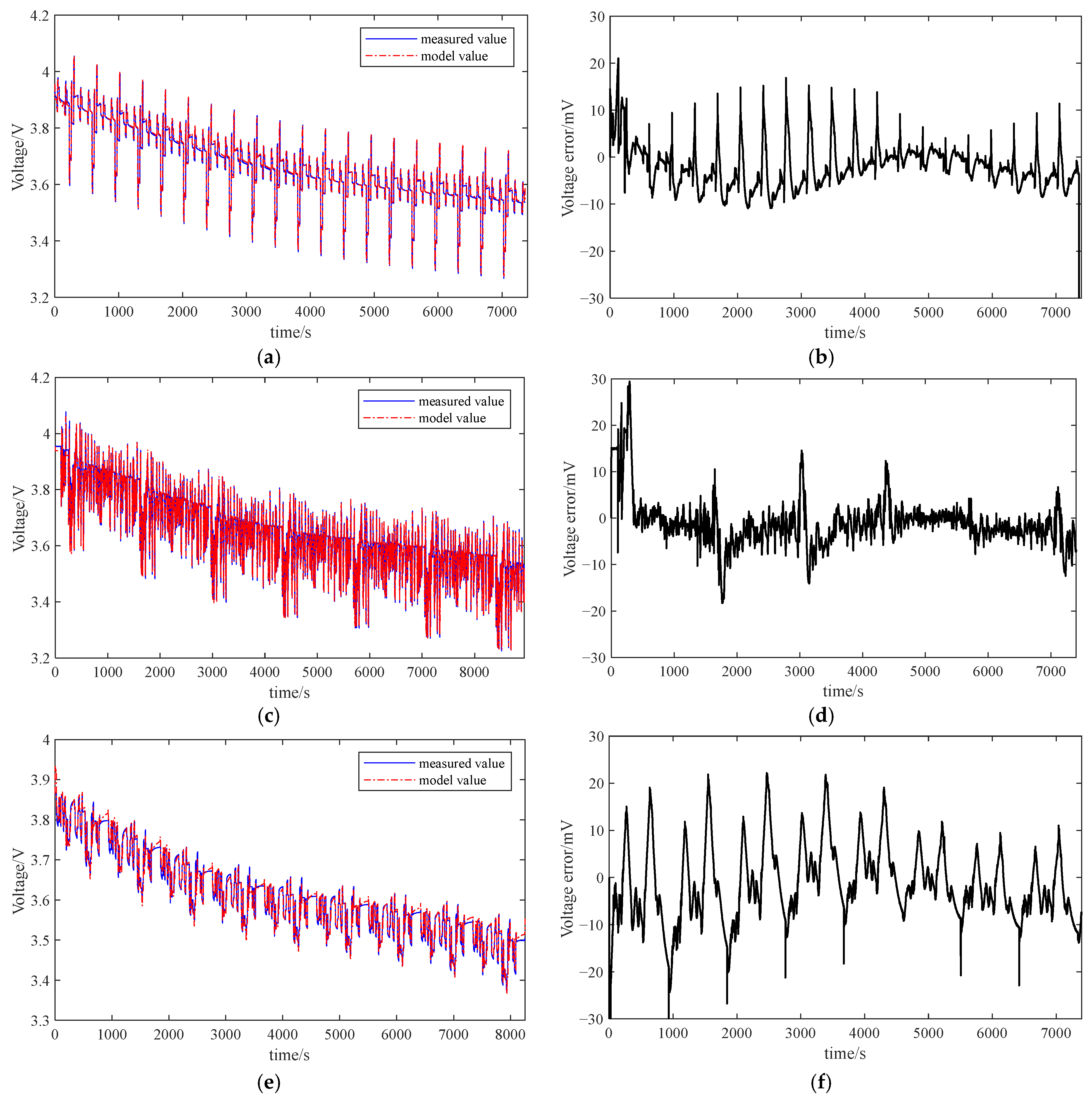 Batteries 11 00130 g007a