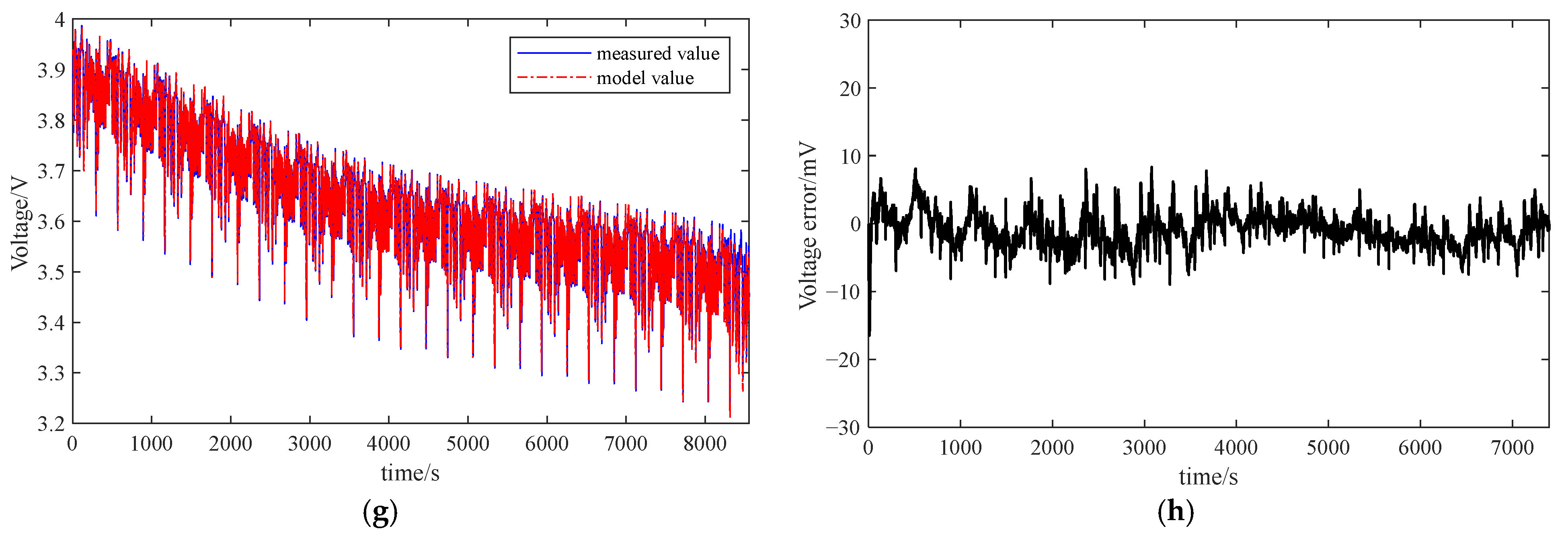 Batteries 11 00130 g007b