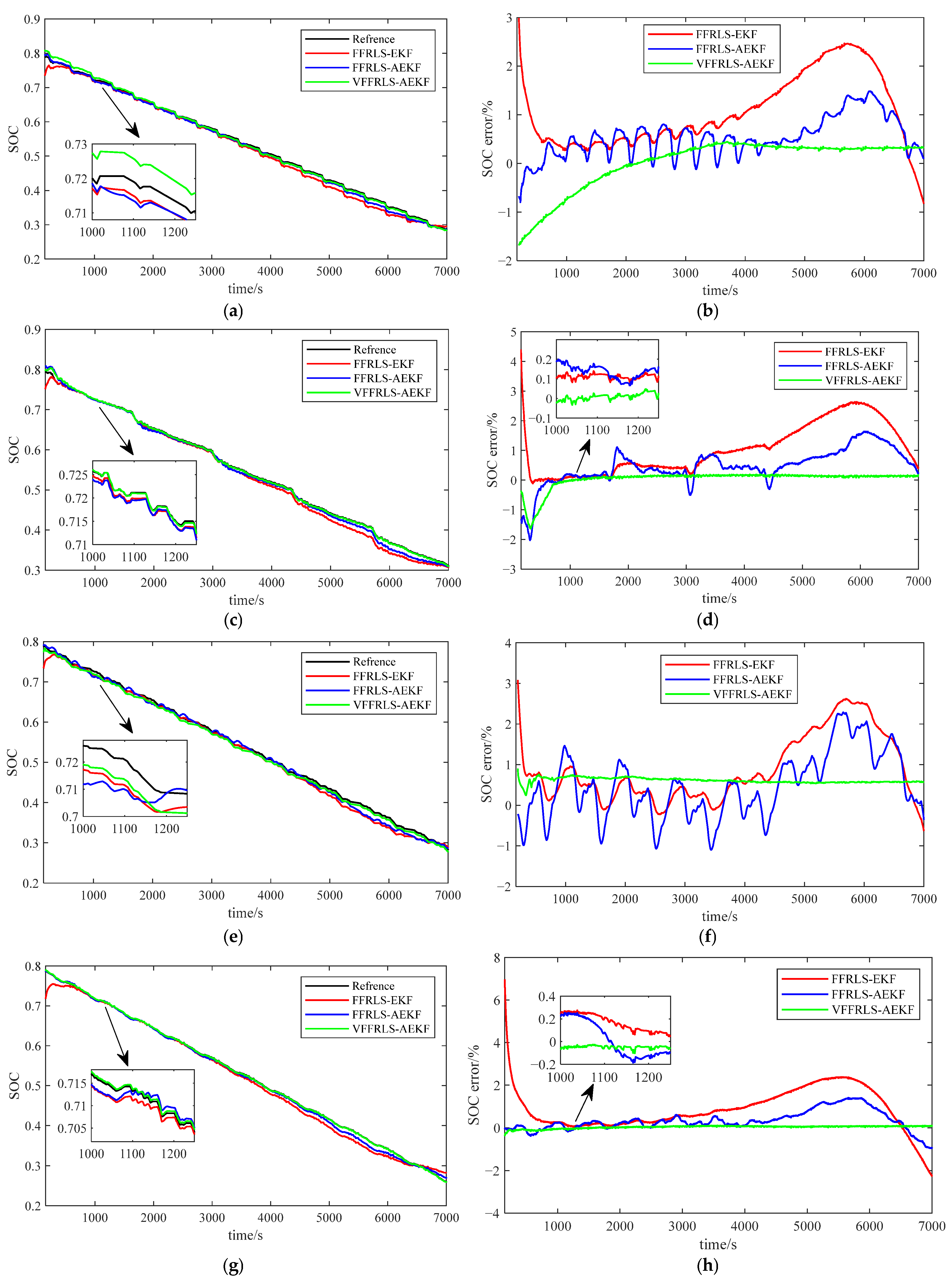 Batteries 11 00130 g008