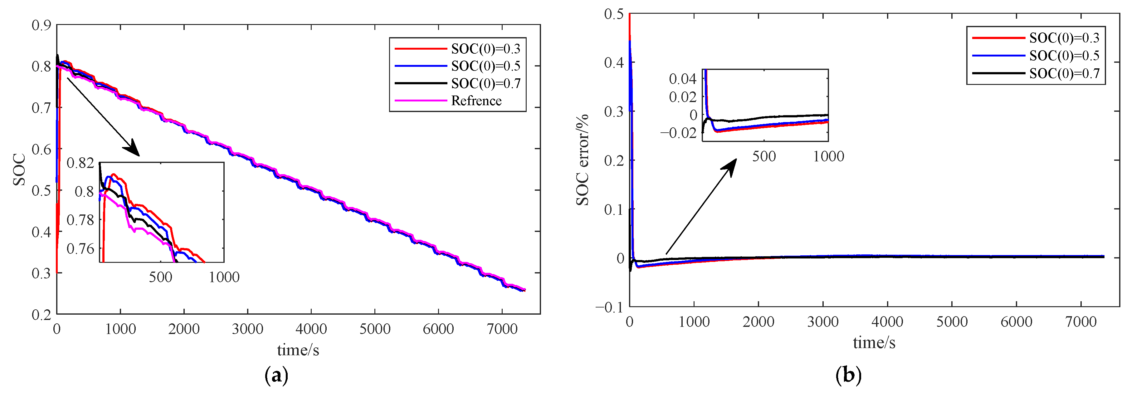 Batteries 11 00130 g009