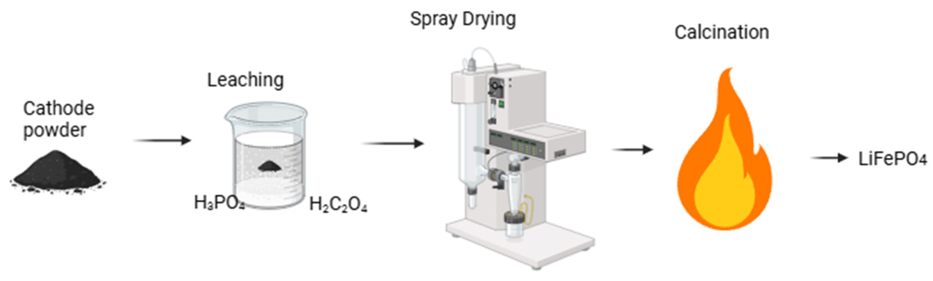 Batteries 11 00136 g004