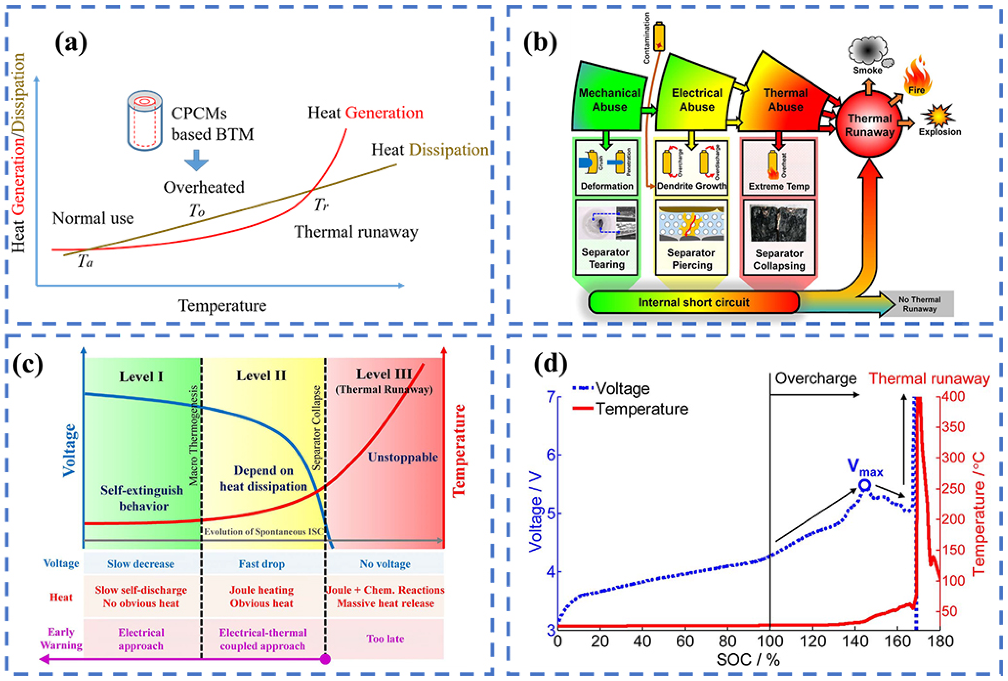 Batteries 11 00144 g001