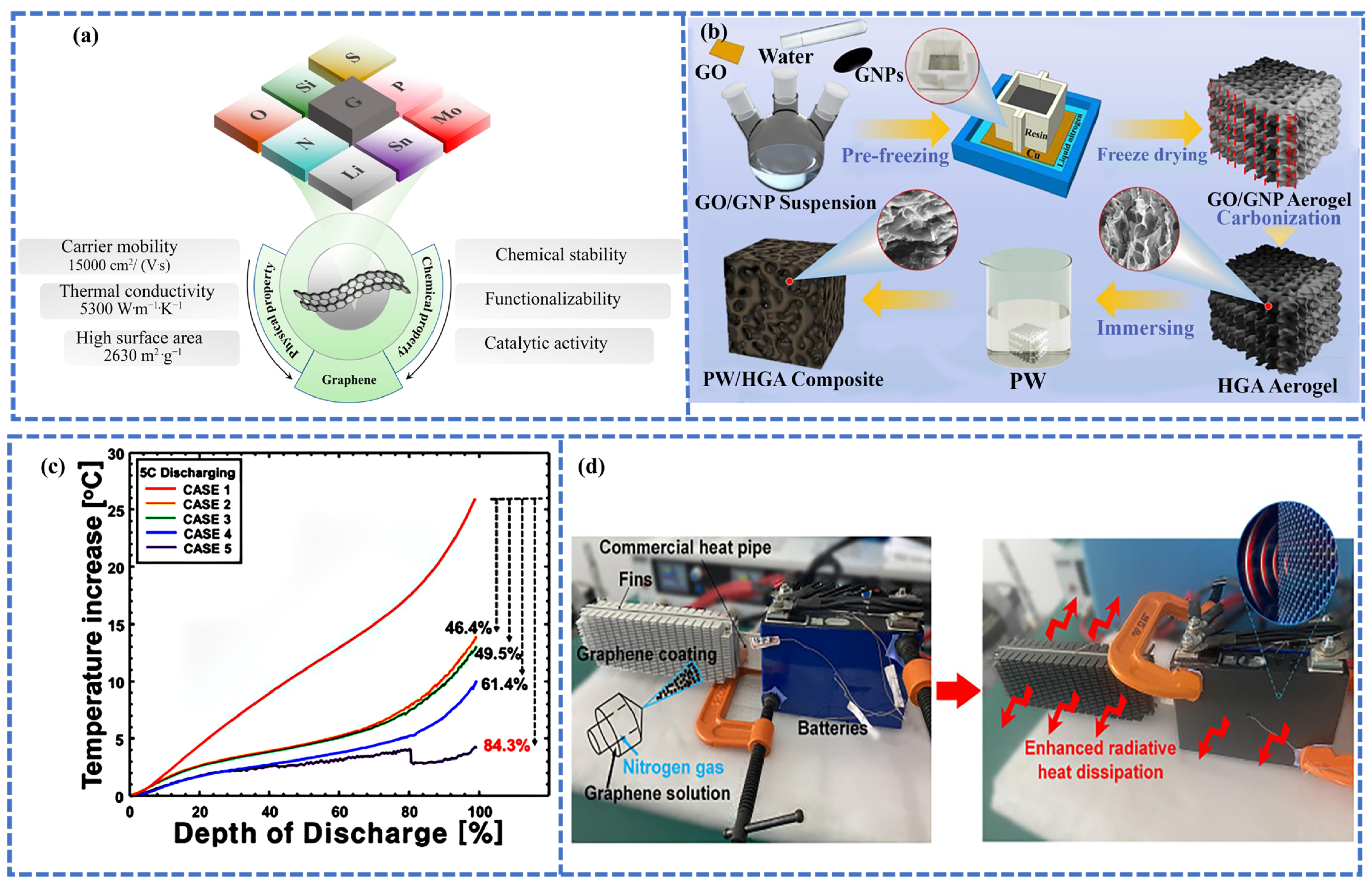 Batteries 11 00144 g004