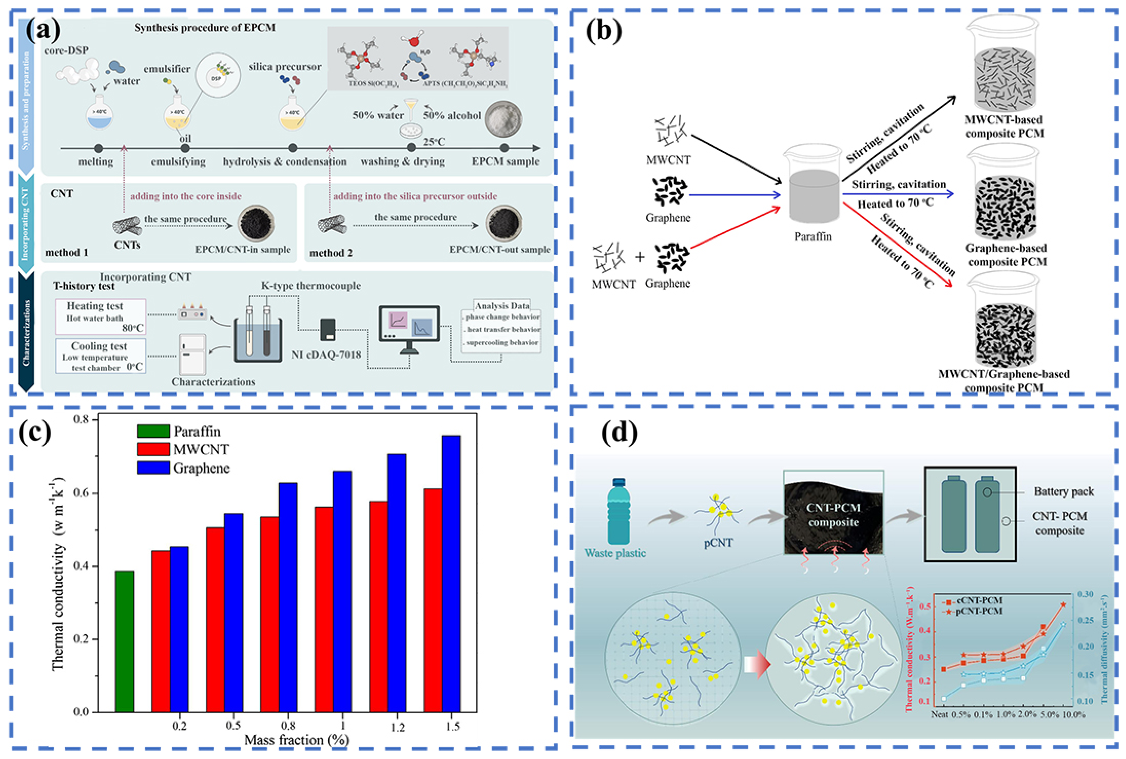 Batteries 11 00144 g005