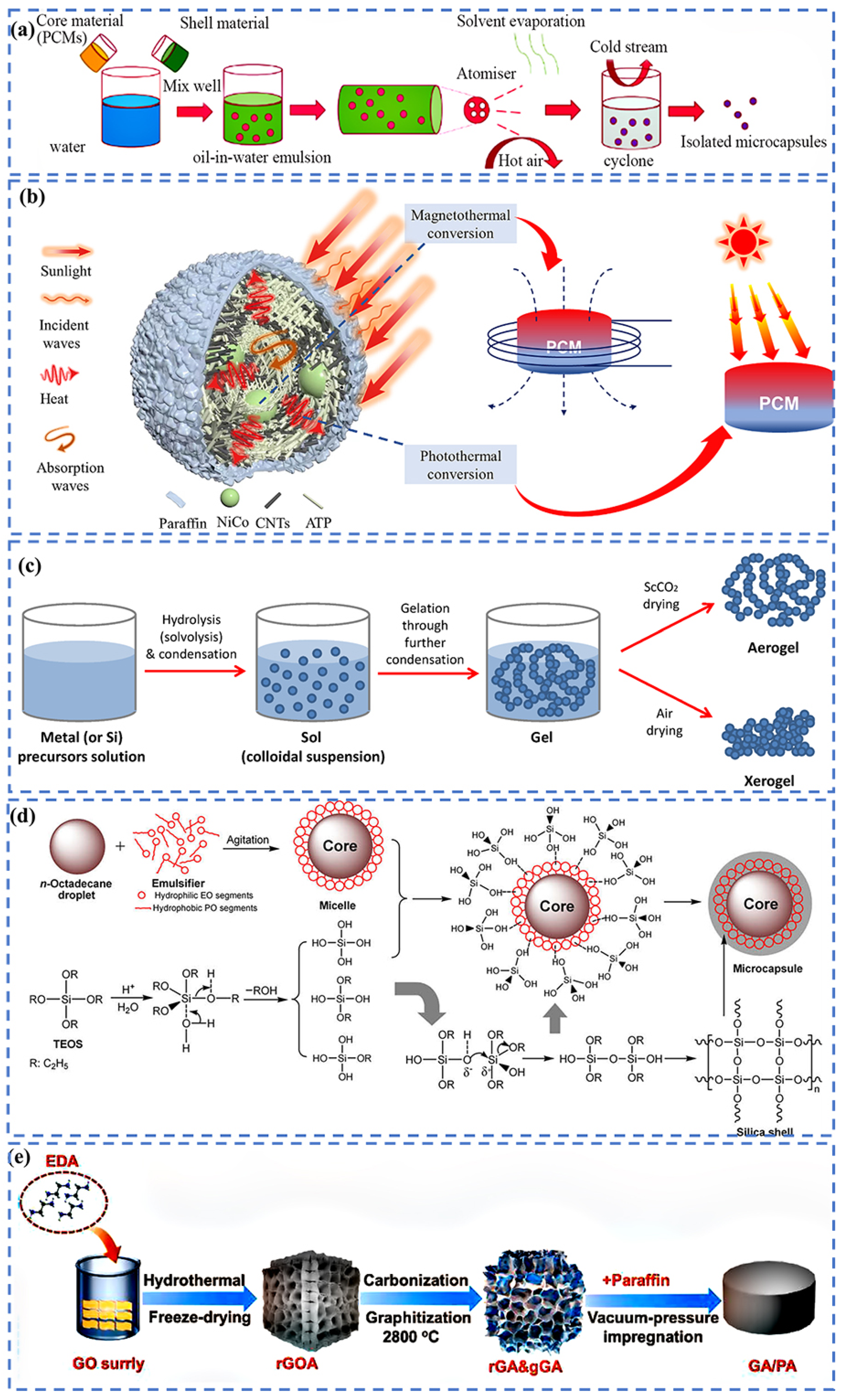 Batteries 11 00144 g008