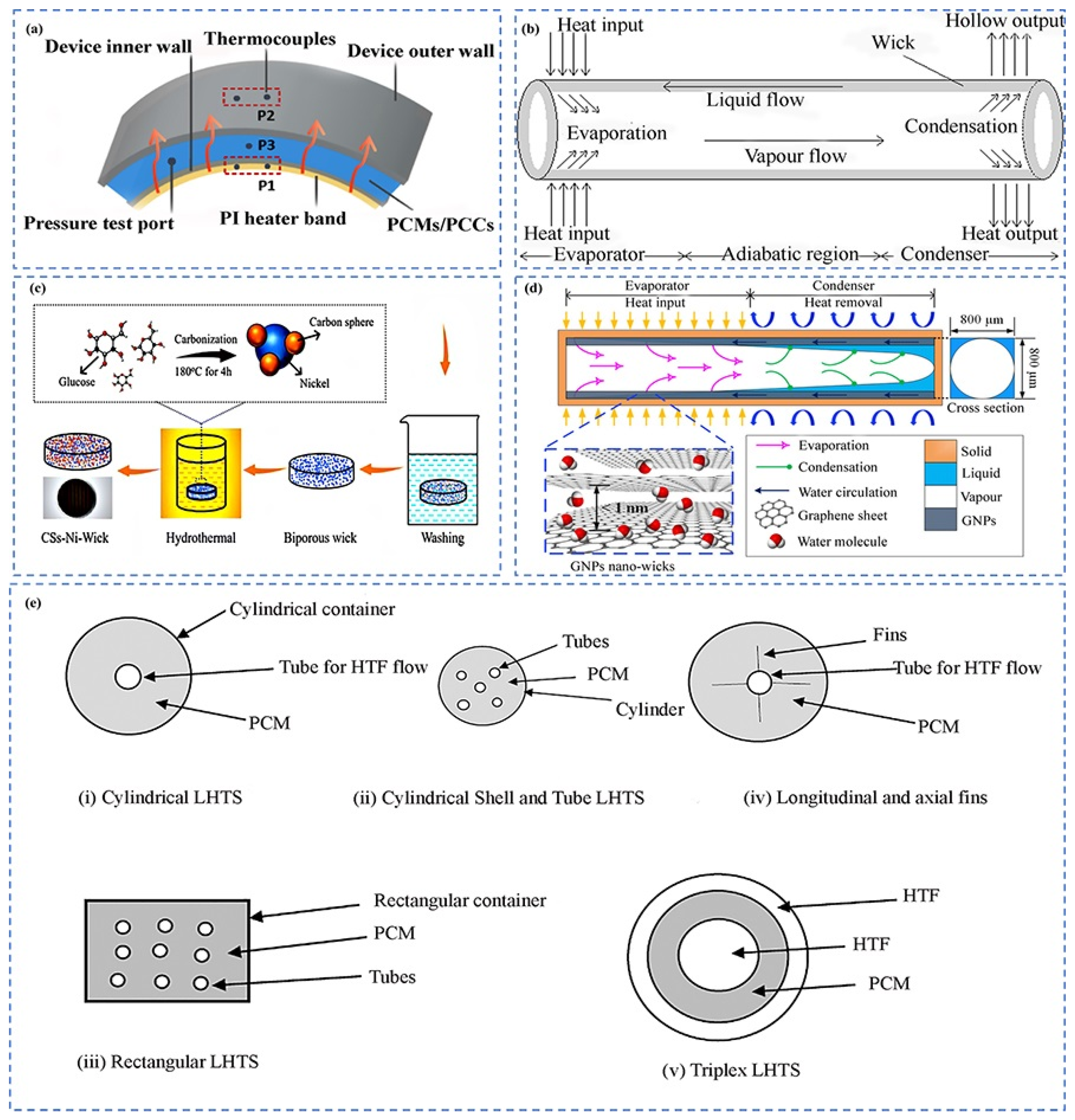 Batteries 11 00144 g009