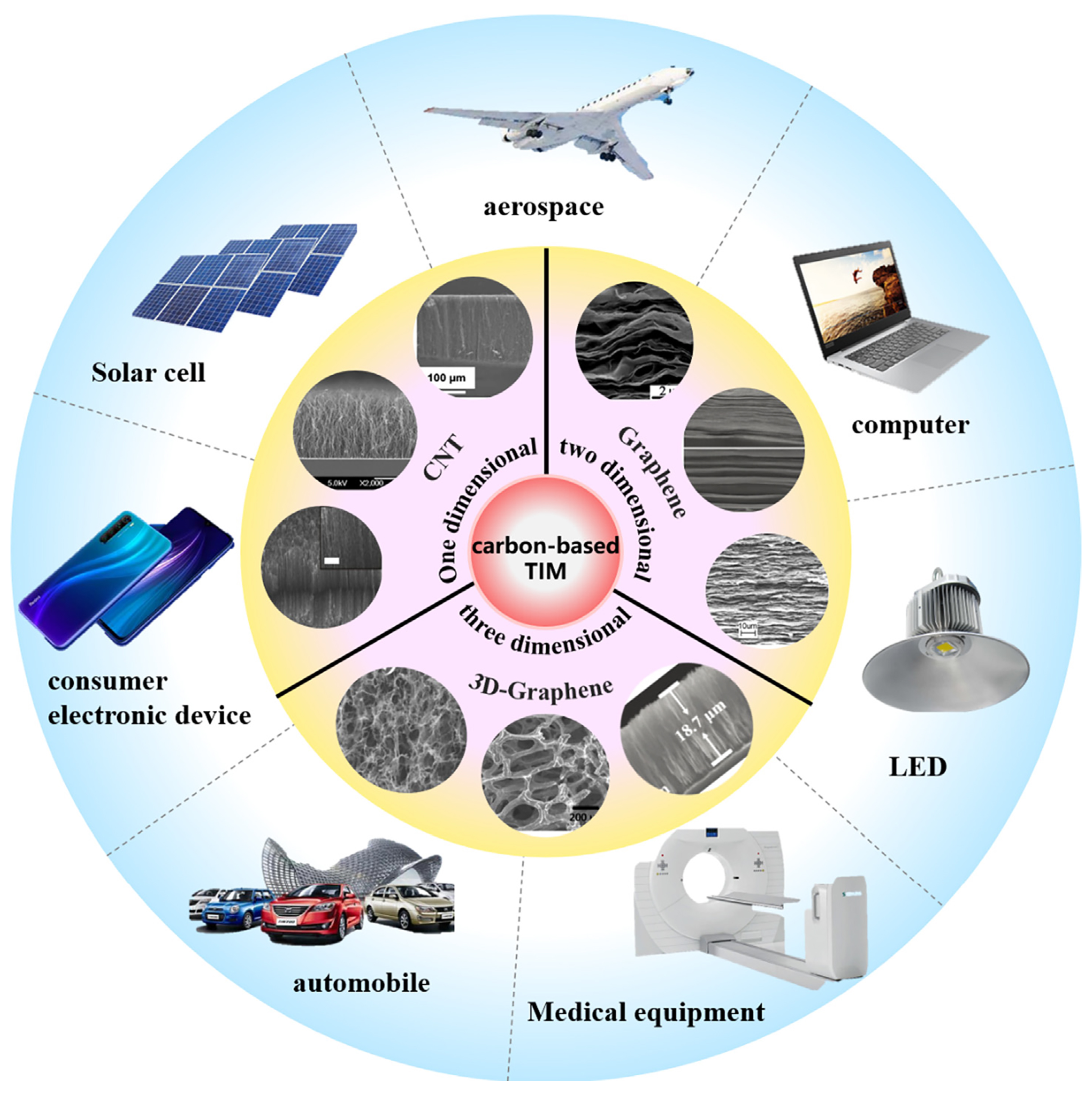 Batteries 11 00144 g010