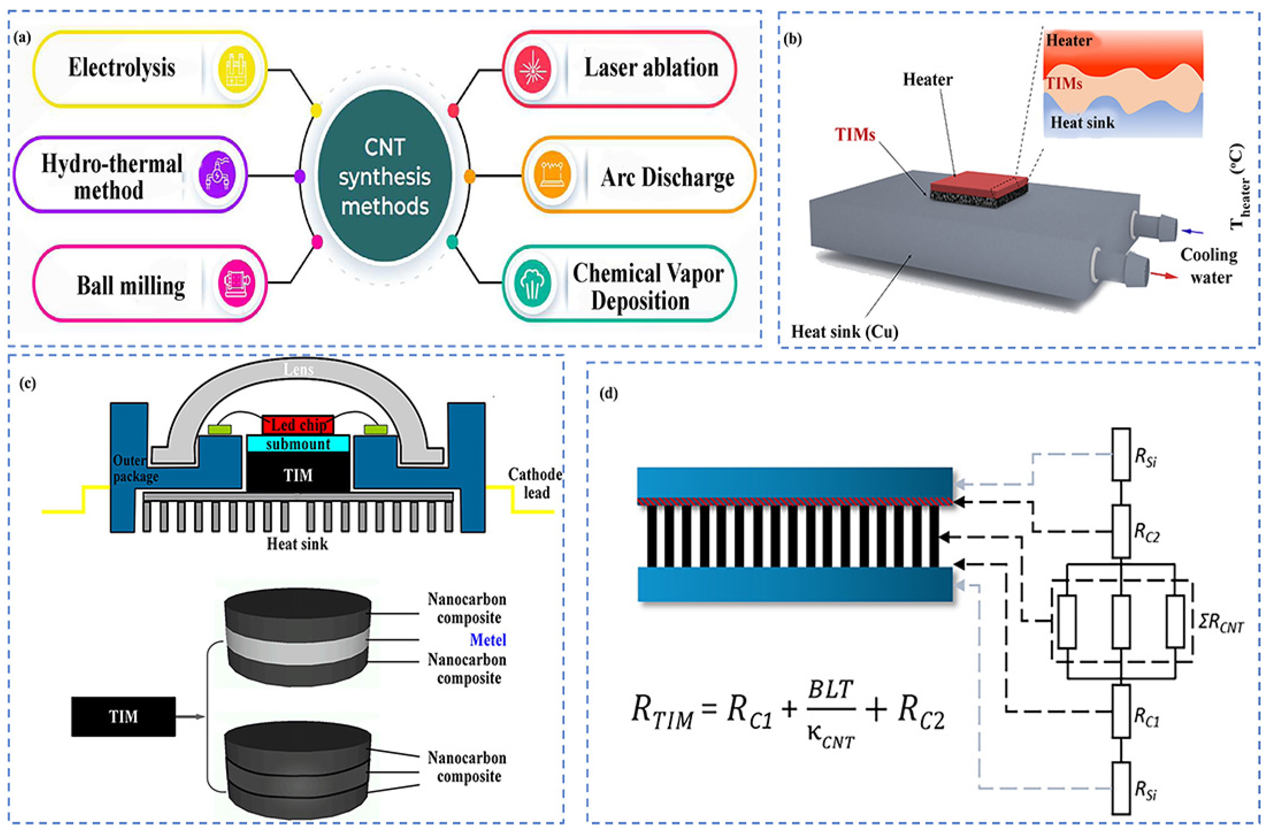 Batteries 11 00144 g012