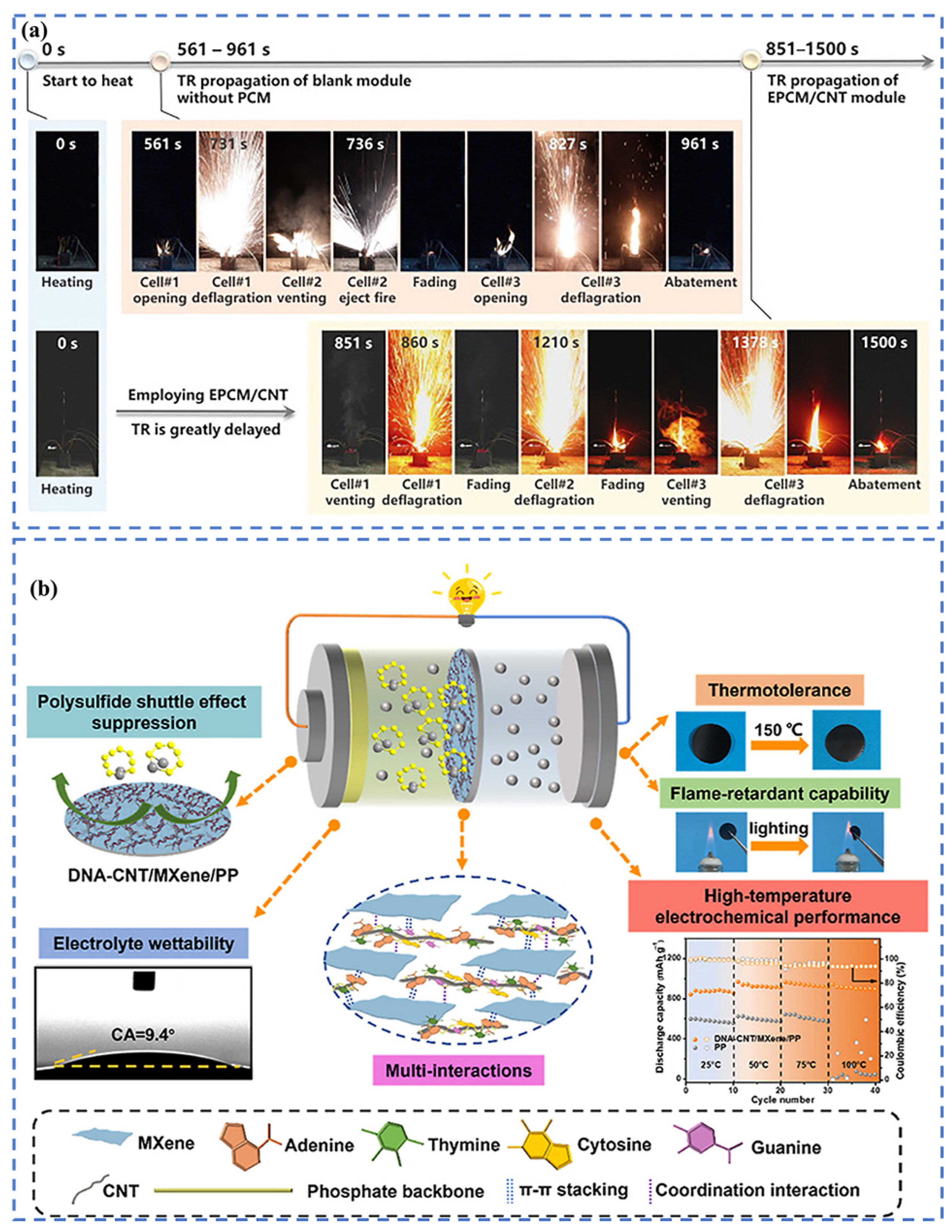 Batteries 11 00144 g013