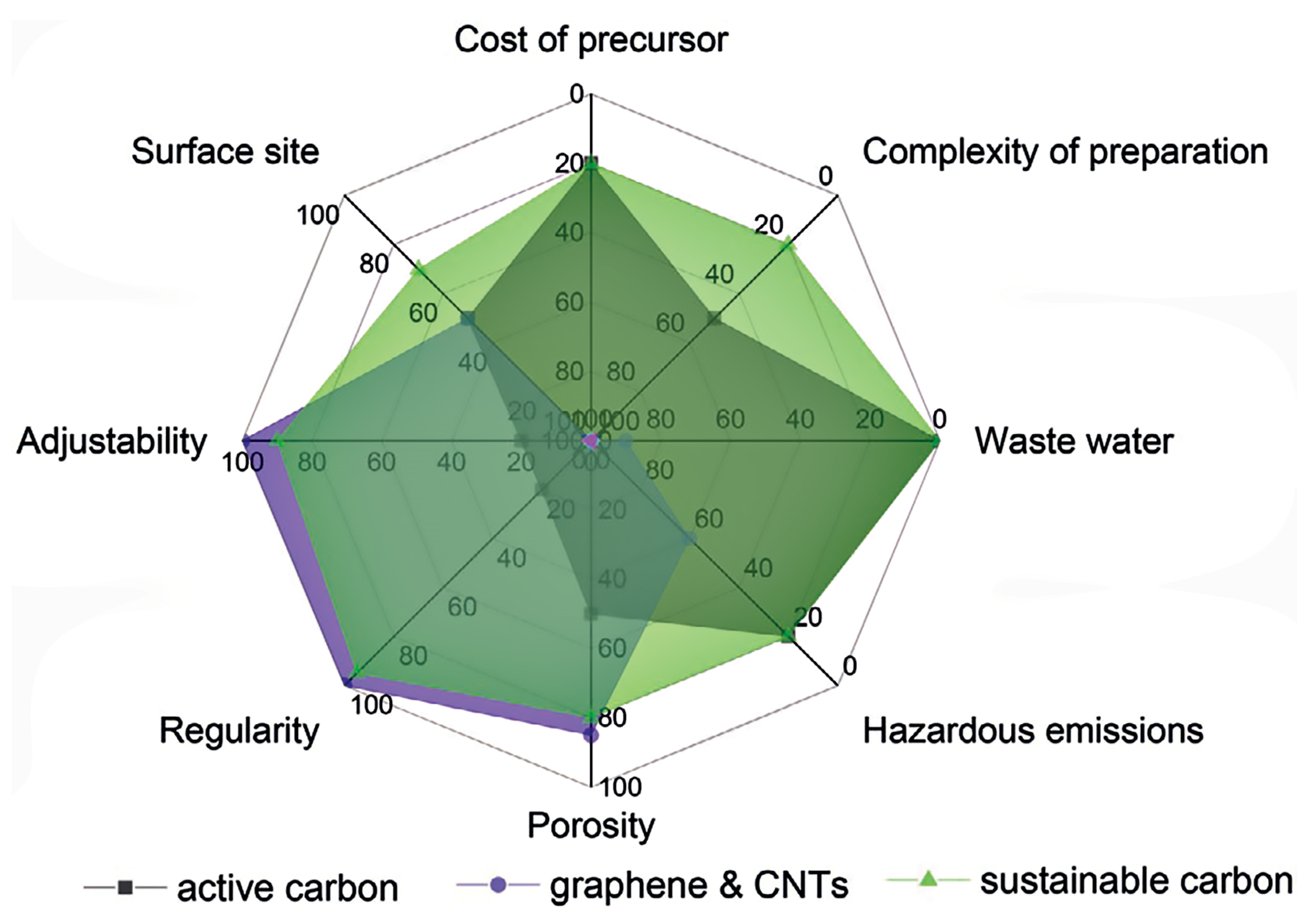 Batteries 11 00144 g014